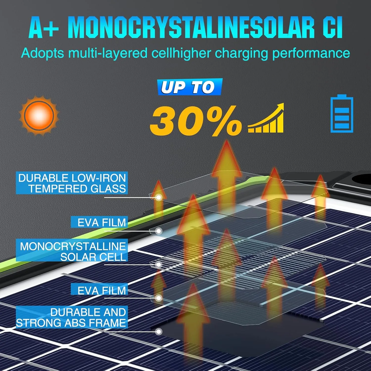 10W 12V Solar Battery Charger Maintainer PRO, Built-in Smart MPPT Charge Controller, Waterproof 10 Watt 12 Volt Solar Panel Trickle Charging Kits for Car Auto Boat RV Marine Trailer