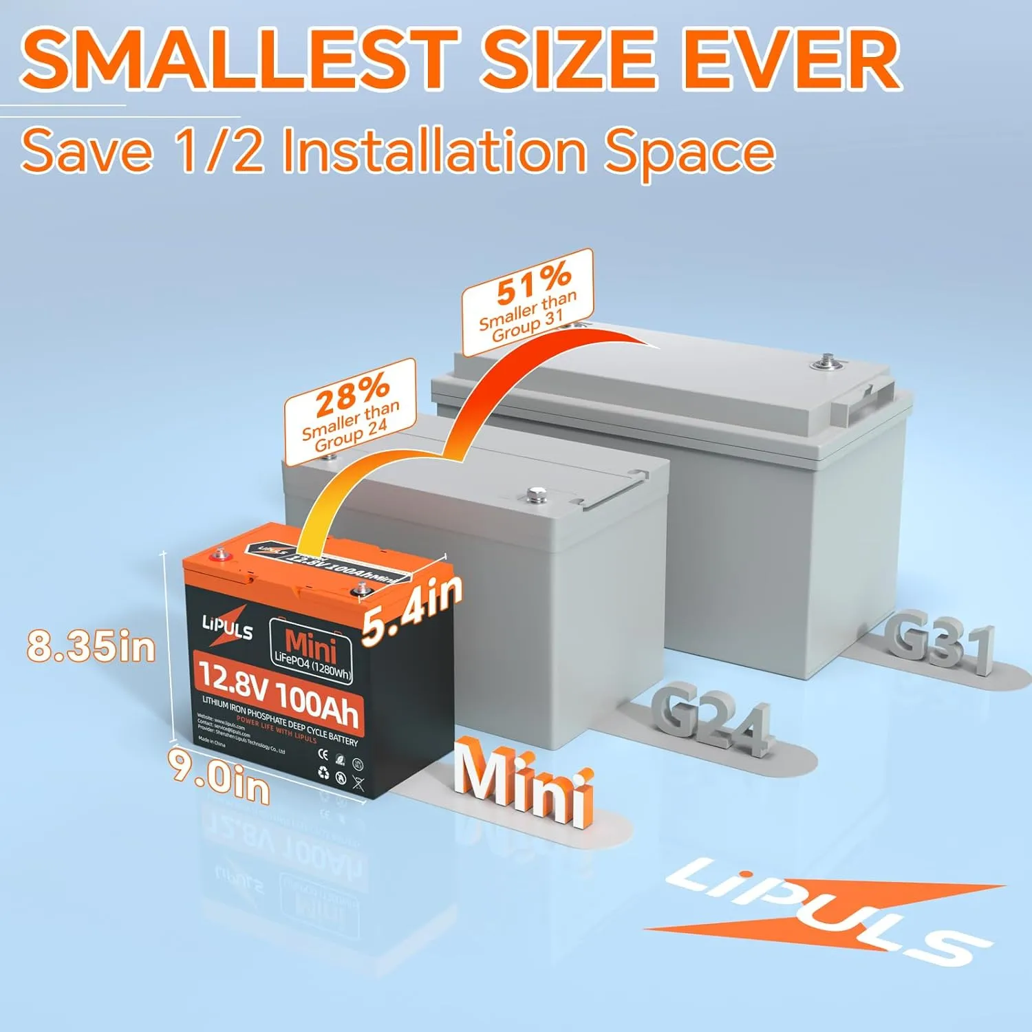 12V 100Ah Mini LiFePO4 Lithium Battery, Lithium Iron Phosphate Battery Built-in 100A BMS and Grade A Cells, UP to 15000 Cycles & 10 Years Lifespan, Perfect for RV, Camping, Solar System, Off-Grid