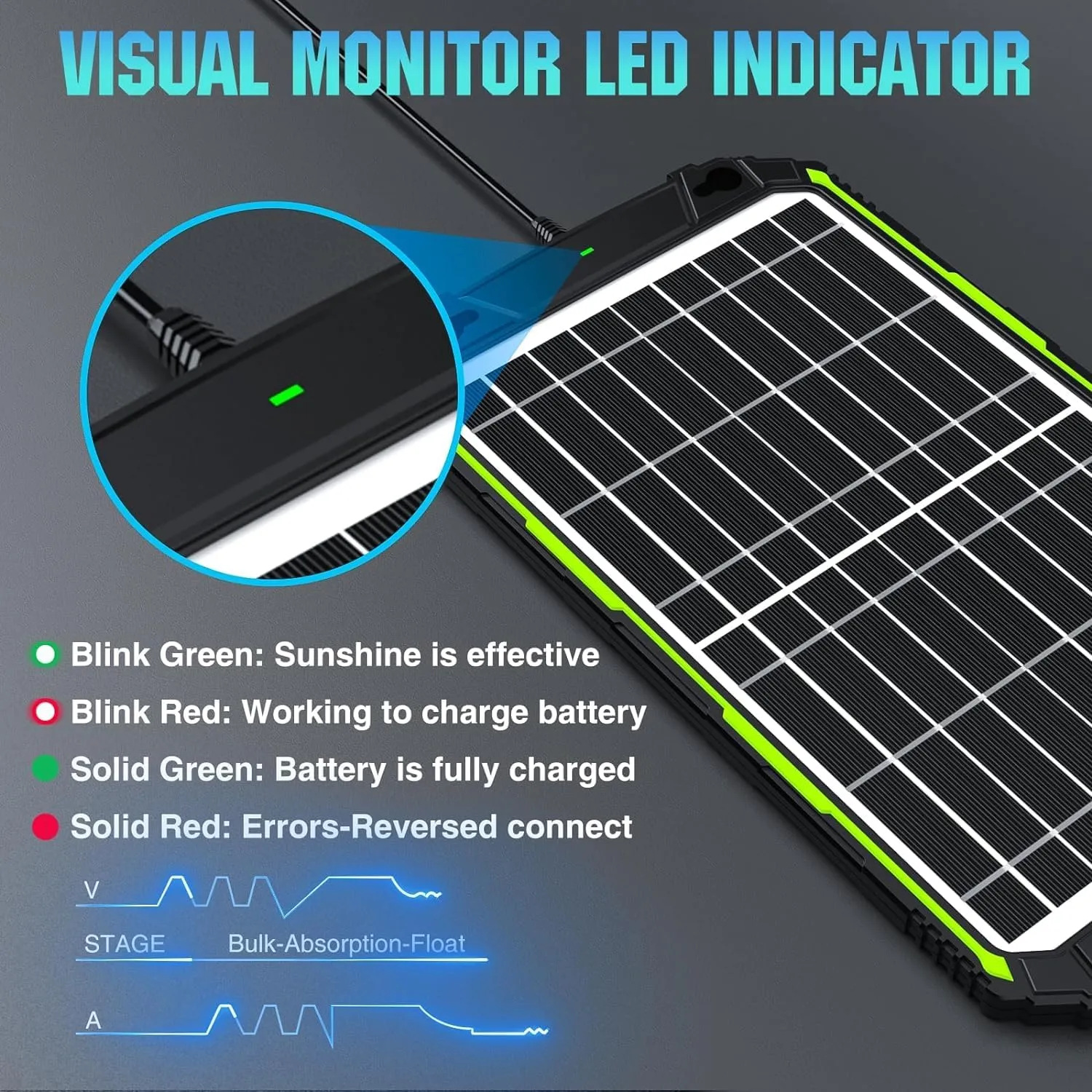 15W 12V Solar Battery Charger Maintainer PRO, Built-in Smart MPPT Charge Controller, Waterproof 12 Volt Solar Panel Trickle Charging Kits for Car Auto Boat RV Marine Trailer Camper