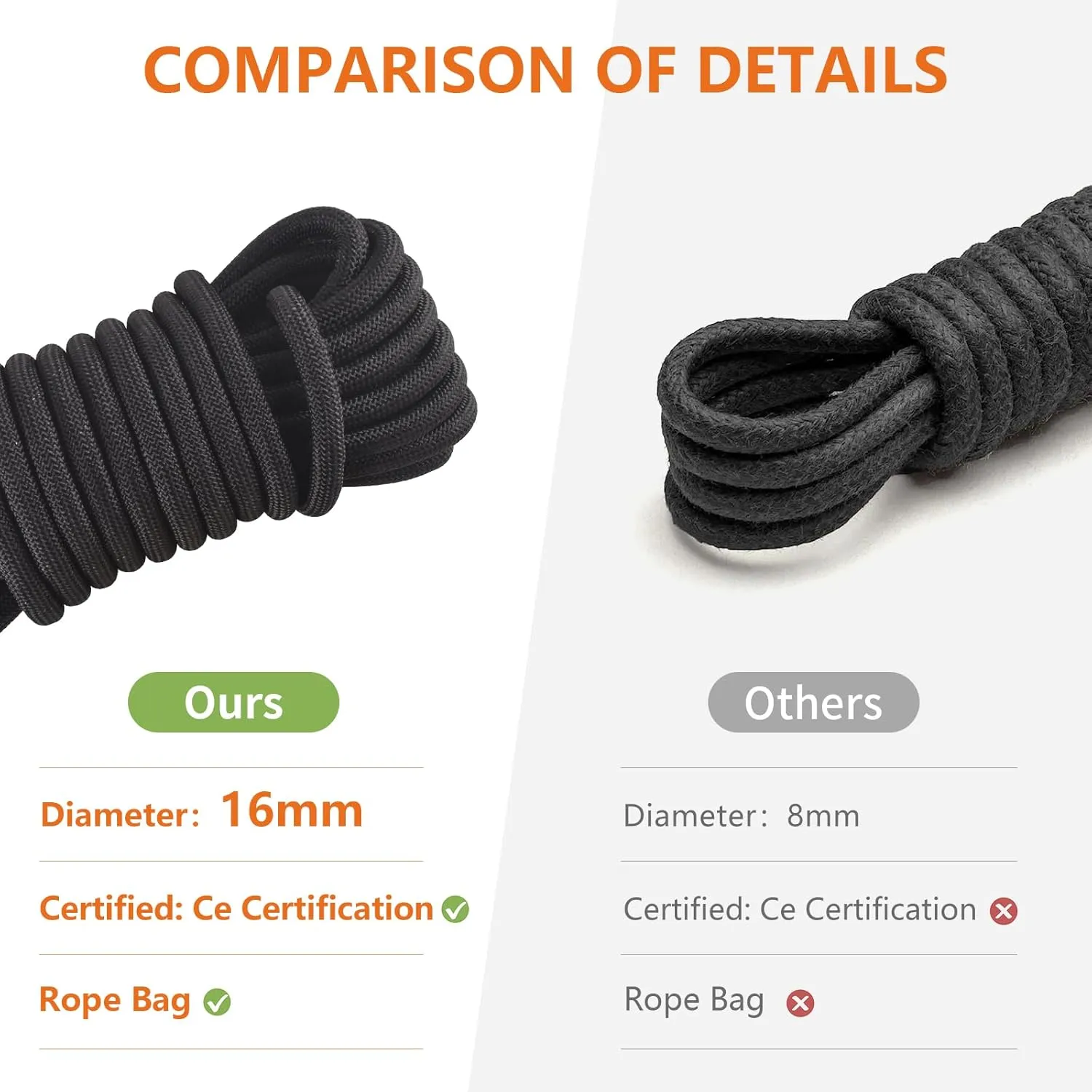 16mm 64Ft/20m Climbing Rope Strong Rope Tree Climbing Gear Static Climbing Rope Arborist Equipment Rock Climbing Heavy Duty Tree Stand Camping Rope Survival Equipment Black