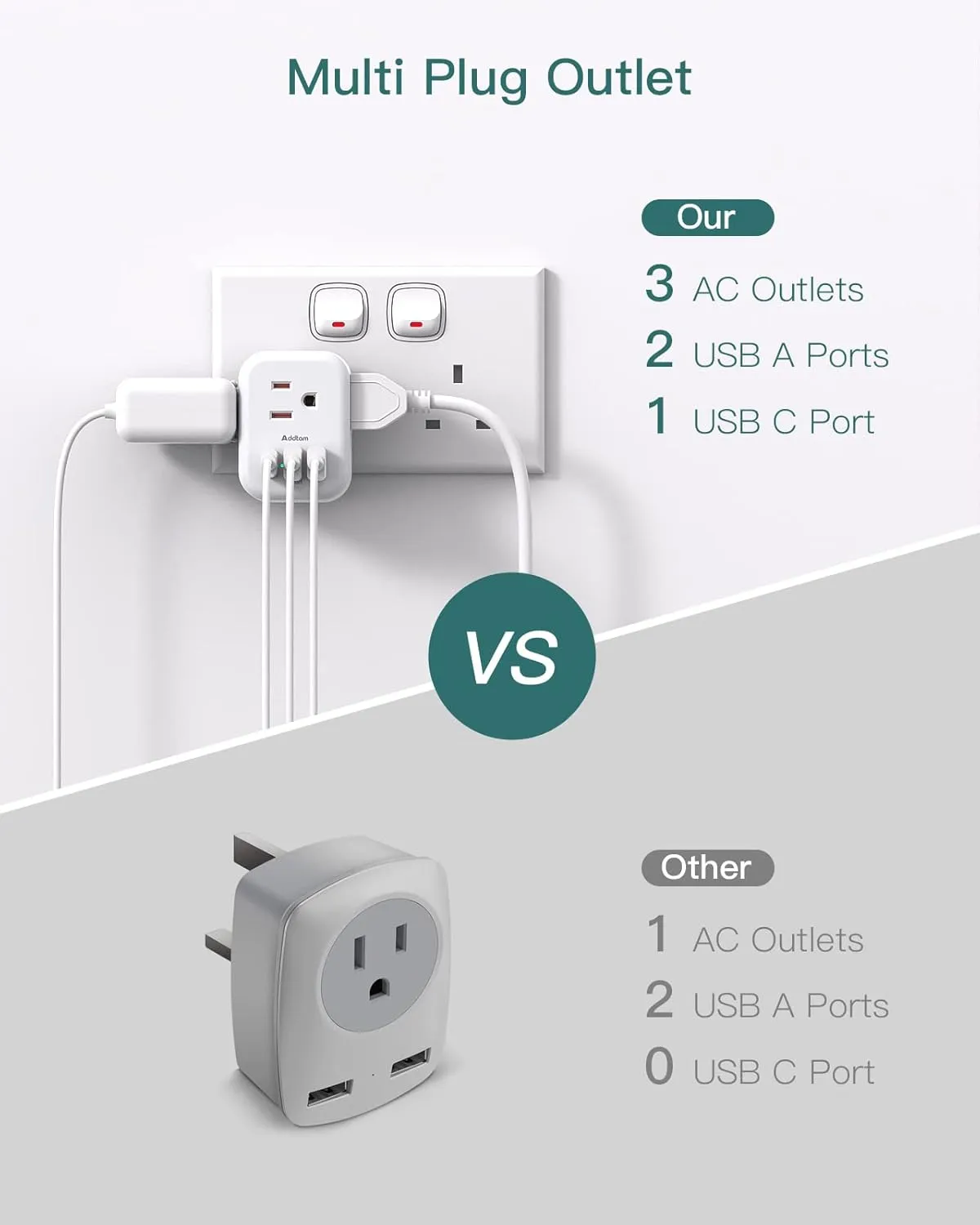 2 Pack US to UK Ireland Travel Plug Adapter, Addtam Type G Power Outlet Adapter with 3 AC Outlets and 3 USB, Travel Essentials for USA to Dubai Scotland British London England Hong Kong Irish