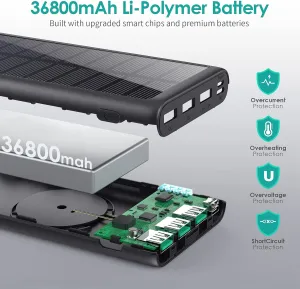 5 in 1 Wireless Portable Charger Power Bank,36800mAh 5 Output Dual QC4.0 25W PD USB C Battery Pack,15W Wireless Fast Charging,IP65 Solar Charger Compatible with iPhone14,13,12 Series,Samsung,iPad etc