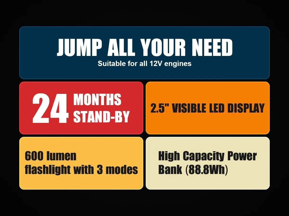5000A Jump Starter Povasee Car Battery Jump Starter, 12V Jump Box for car up to All Gas or 10L Diesel Engine Battery Jumper Starter Portable with 3" LCD Display Power Bank/Dual Output/LED Light