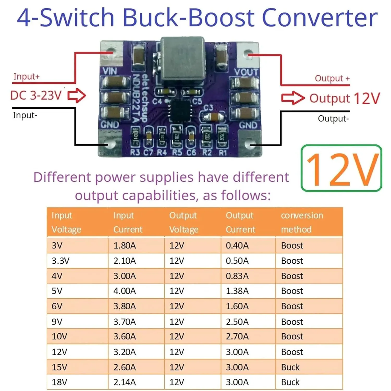 5PCS Max 3A Synchronous 4-Switch High Efficiency DC-DC Buck-Boost Converter Module 3-23V to 3.3V 4.2V 5V 6V 10V 12V Voltage Regulator(12V)