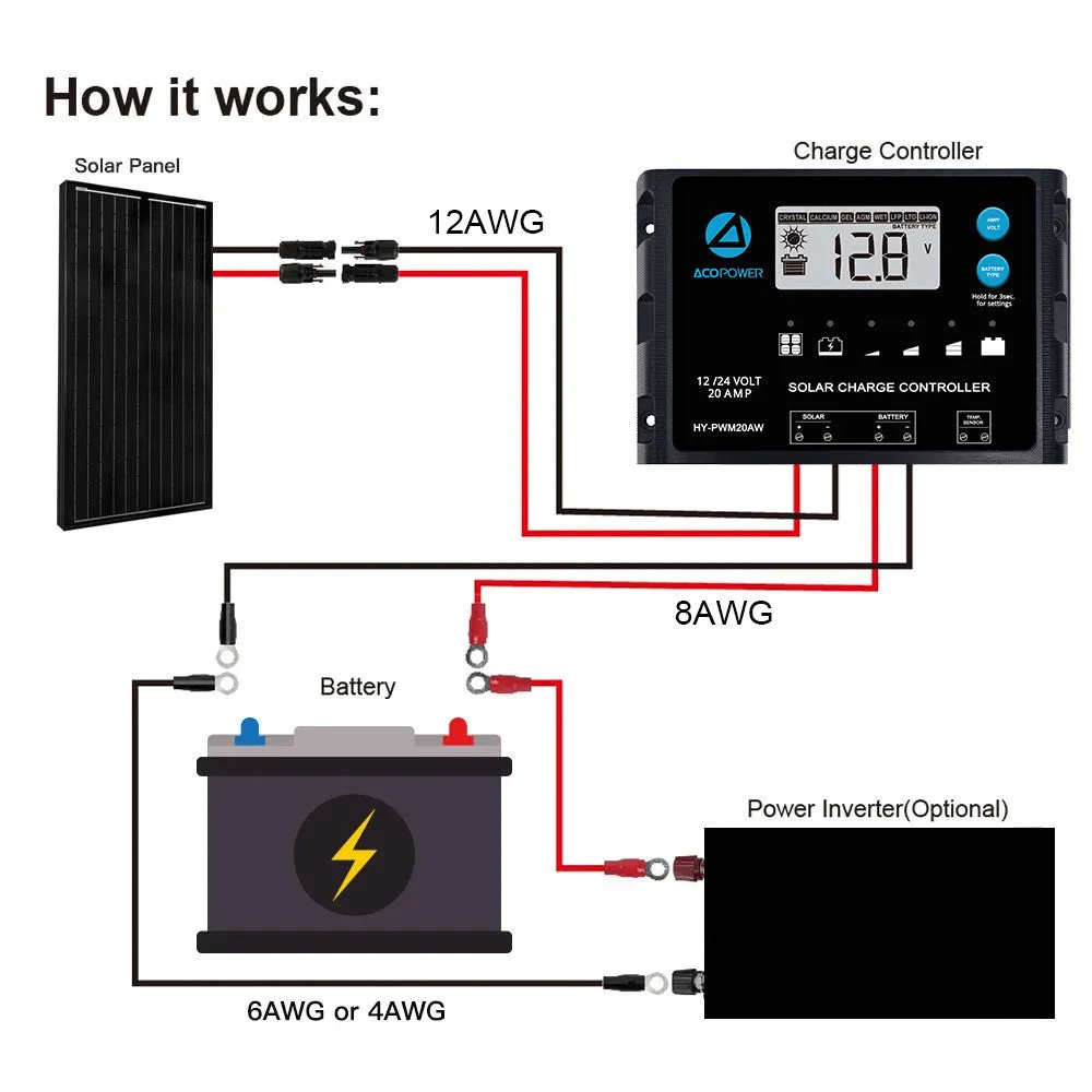 ACOPOWER 100W 12V Mono Solar RV Kit, With 20A PWM Charge Controller
