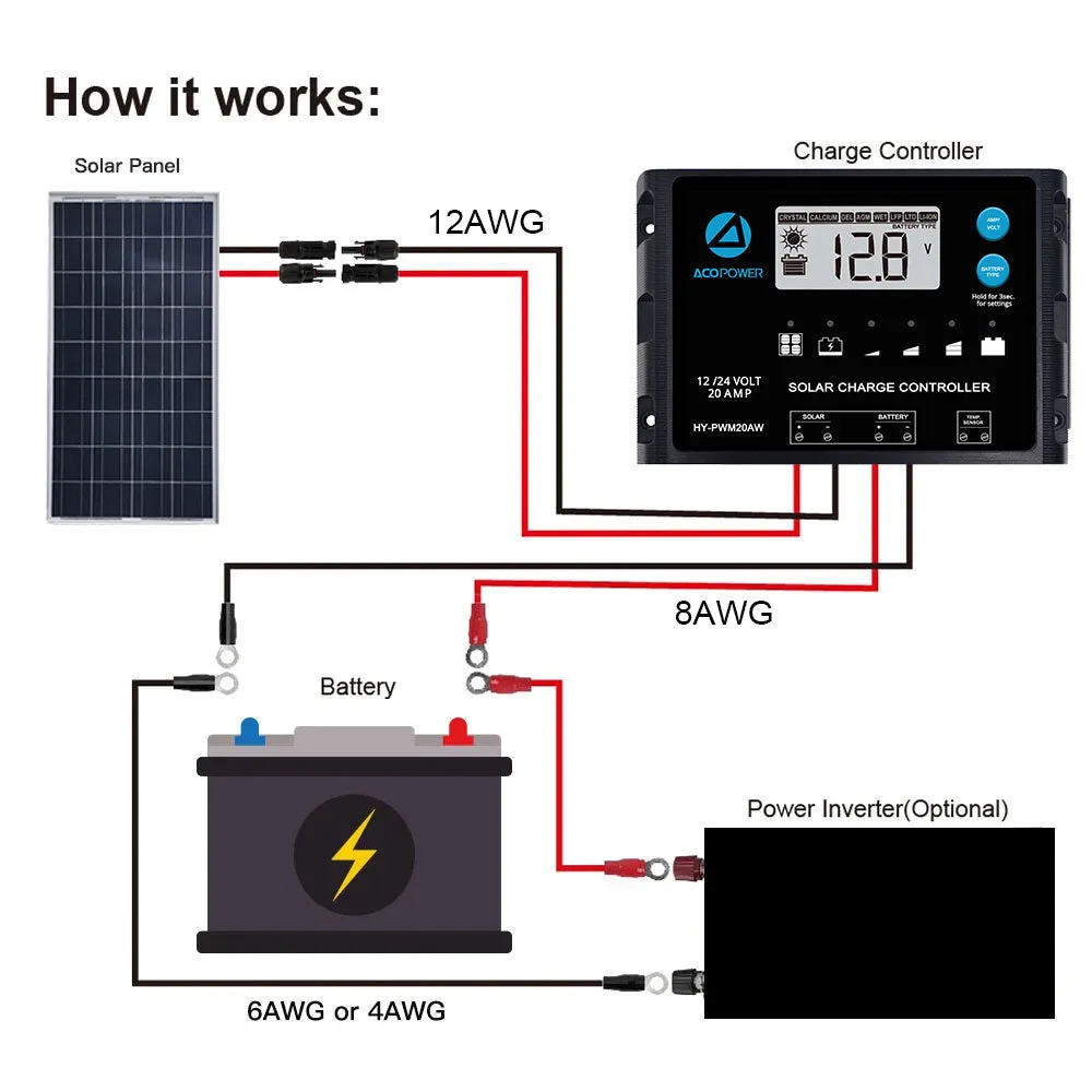 ACOPOWER 100W 12V Poly Solar RV Kit, With 20A PWM Charge Controller