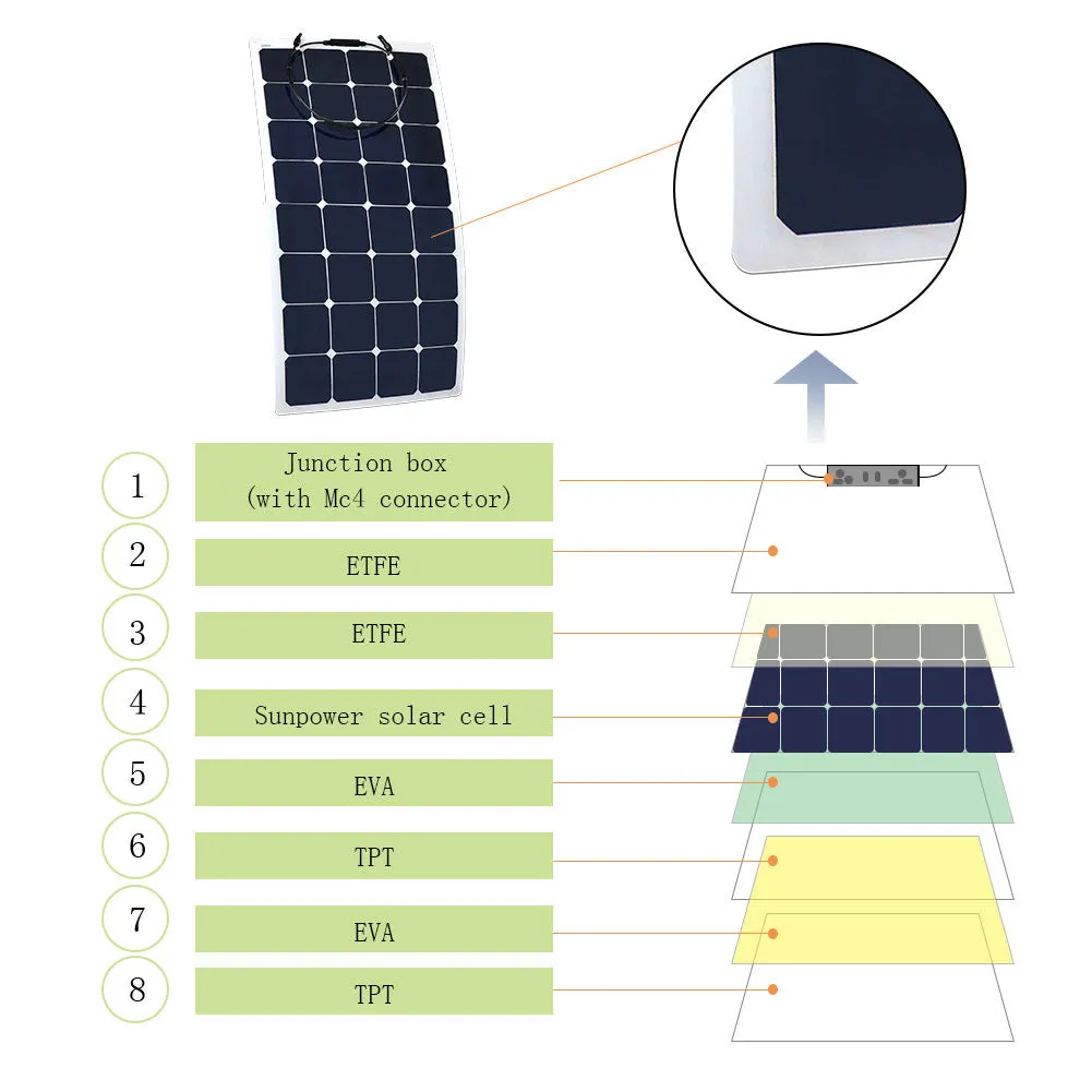 ACOPOWER 110W 12V Flexible Solar Panel Kit, With 20A PWM Charge Controller
