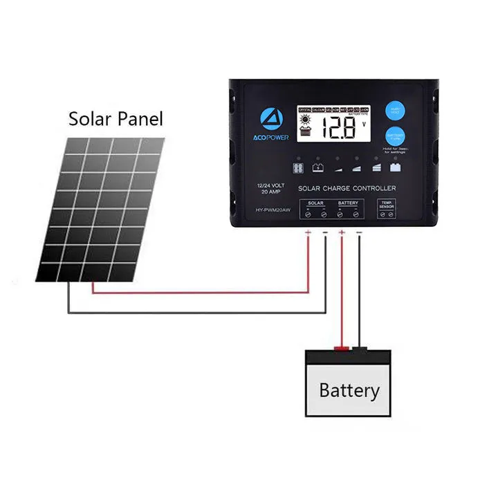 ACOPOWER 110W 12V Flexible Solar Panel Kit, With 20A PWM Charge Controller