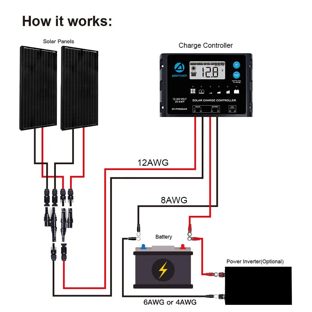 ACOPOWER 12V/24V 200W Mono Solar RV Kit, With 20A PWM Charge Controller