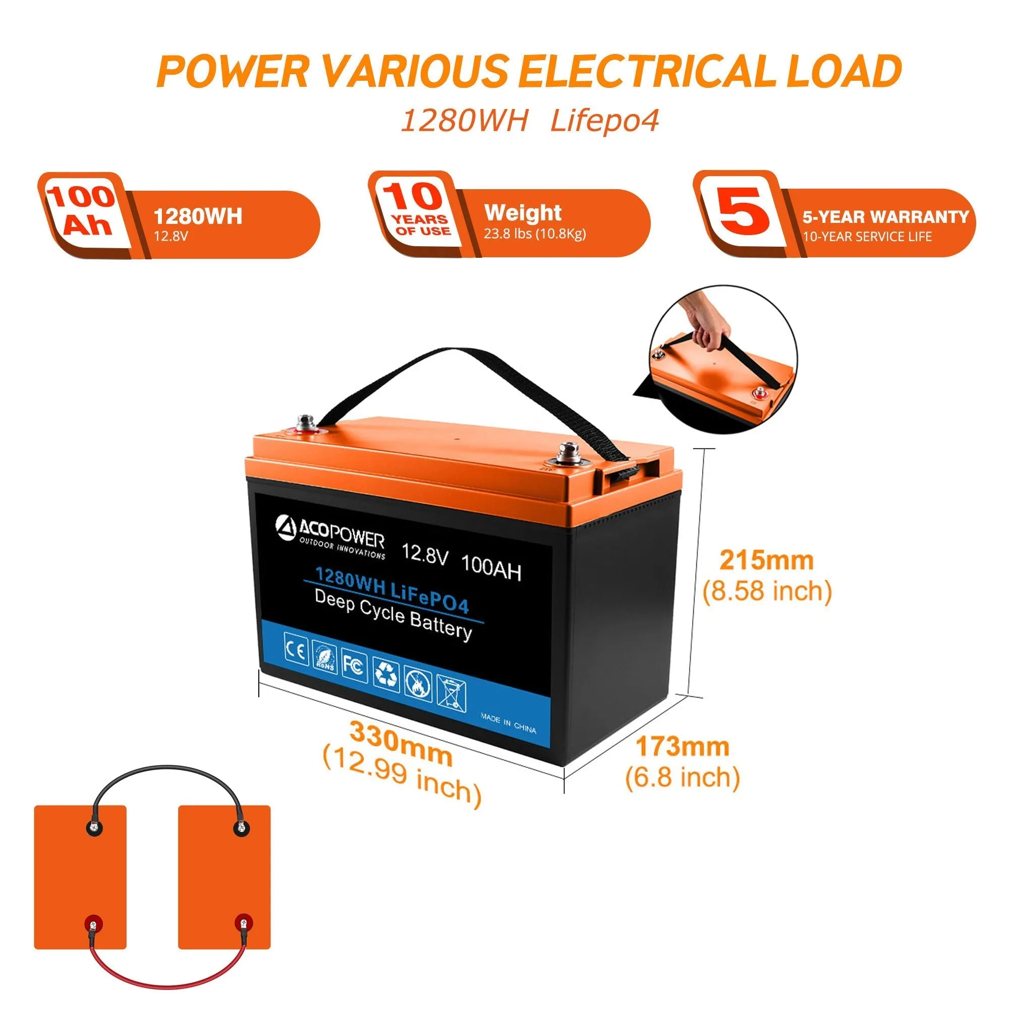 ACOPOWER 330W Flexible RV Solar Powered System