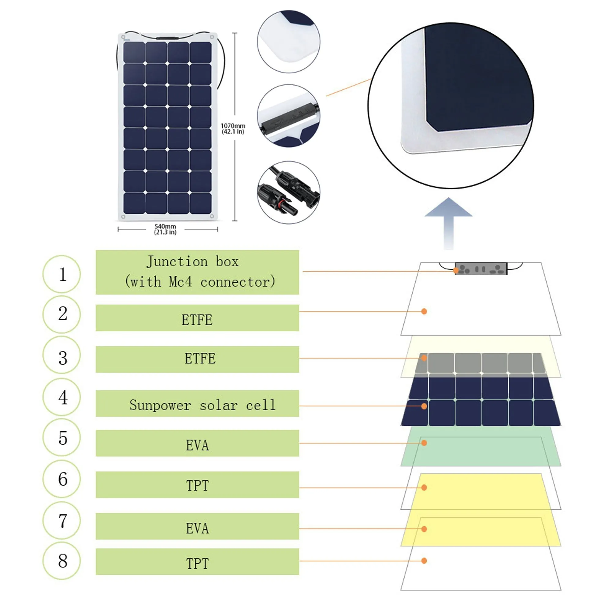 ACOPOWER 330W Flexible RV Solar Powered System