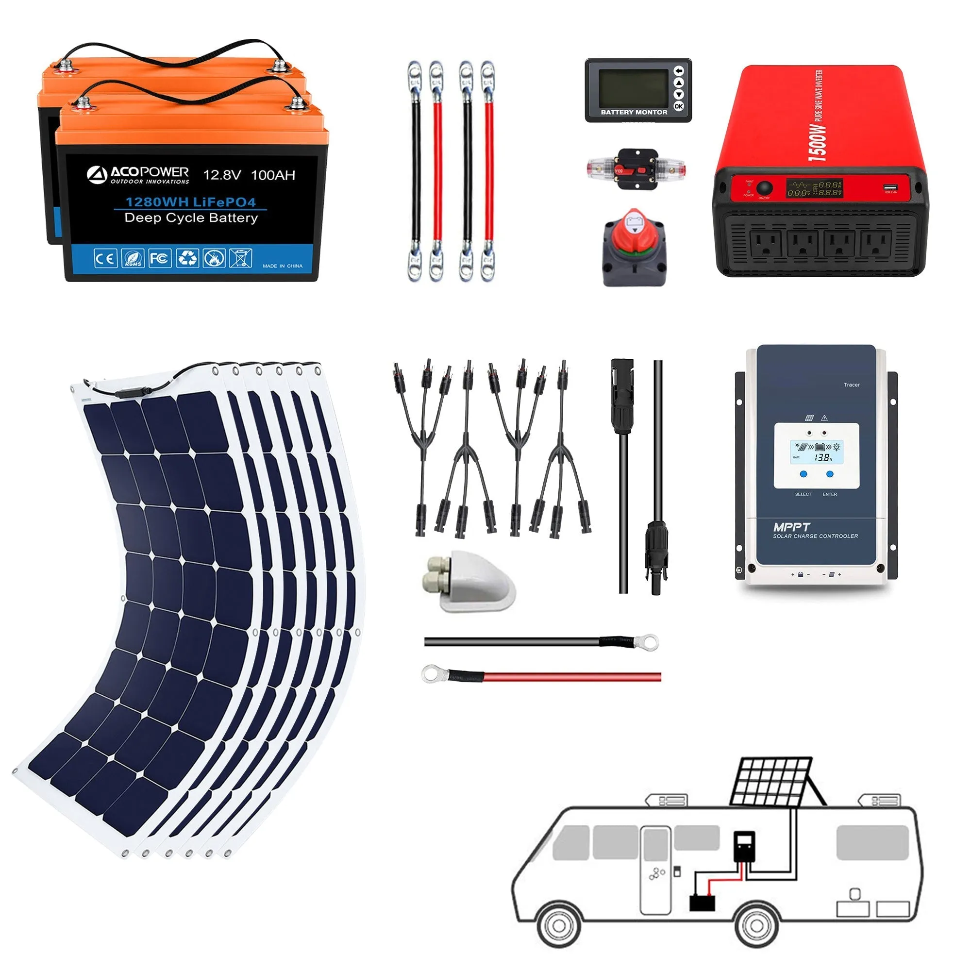 ACOPOWER 330W Flexible RV Solar Powered System