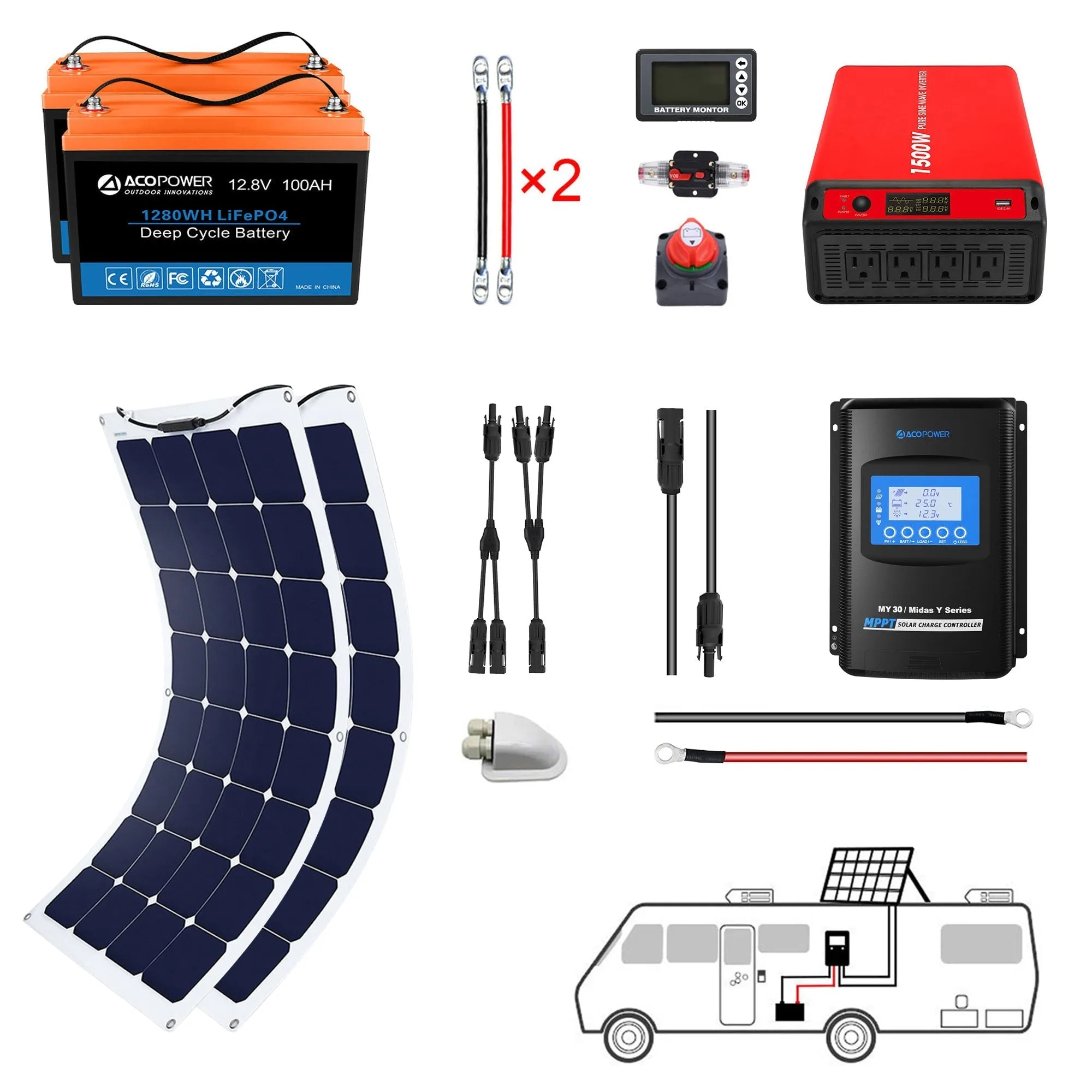ACOPOWER 330W Flexible RV Solar Powered System