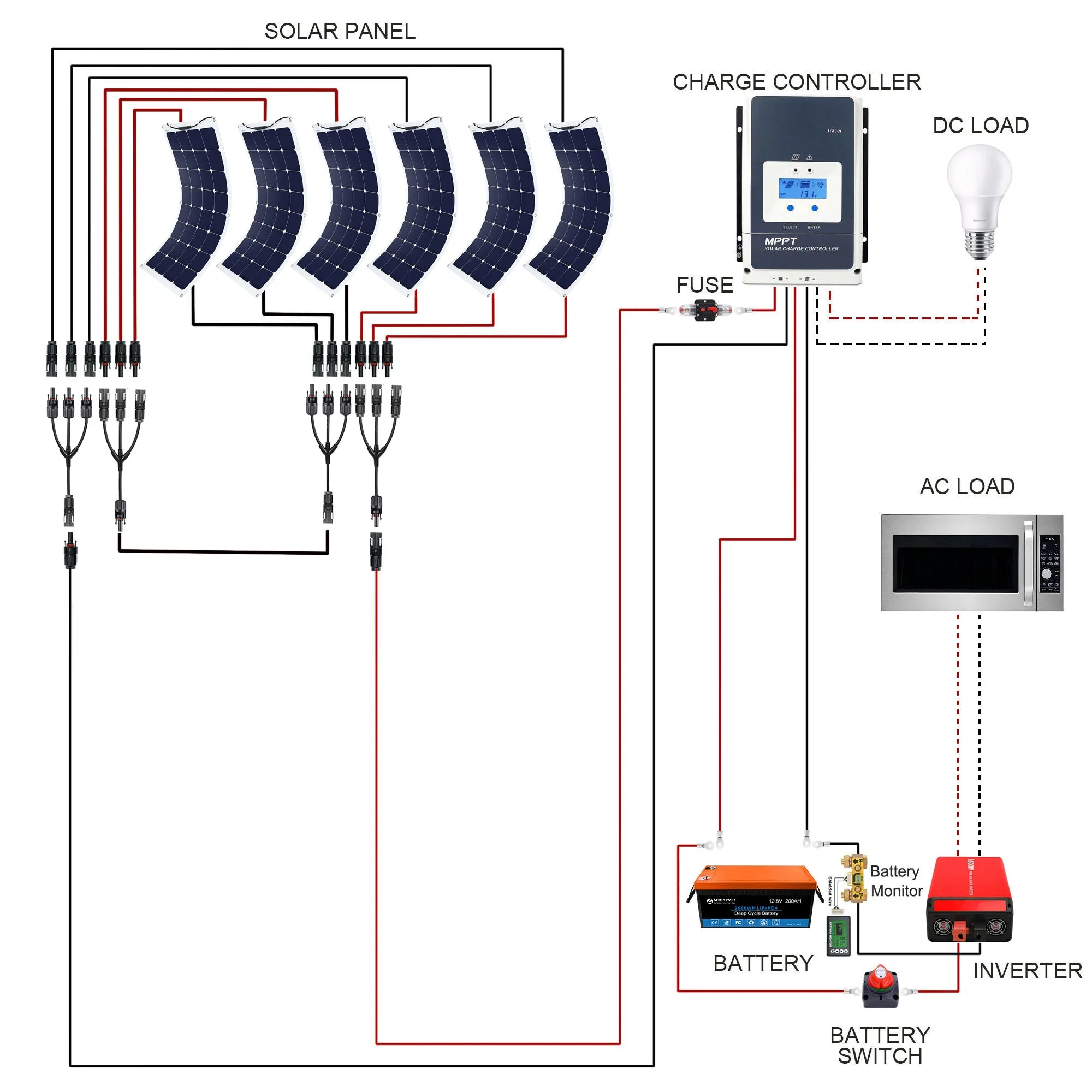 ACOPOWER 330W Flexible RV Solar Powered System
