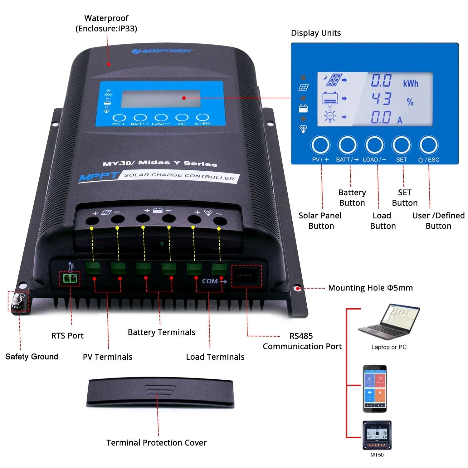 ACOPOWER 330W Flexible RV Solar Powered System