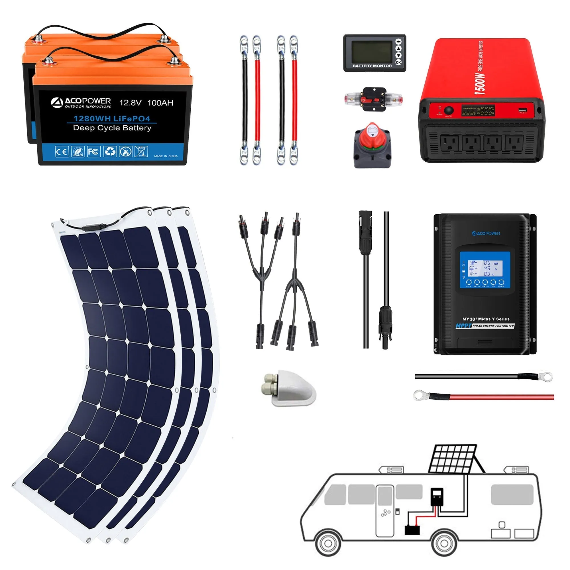 ACOPOWER 330W Flexible RV Solar Powered System