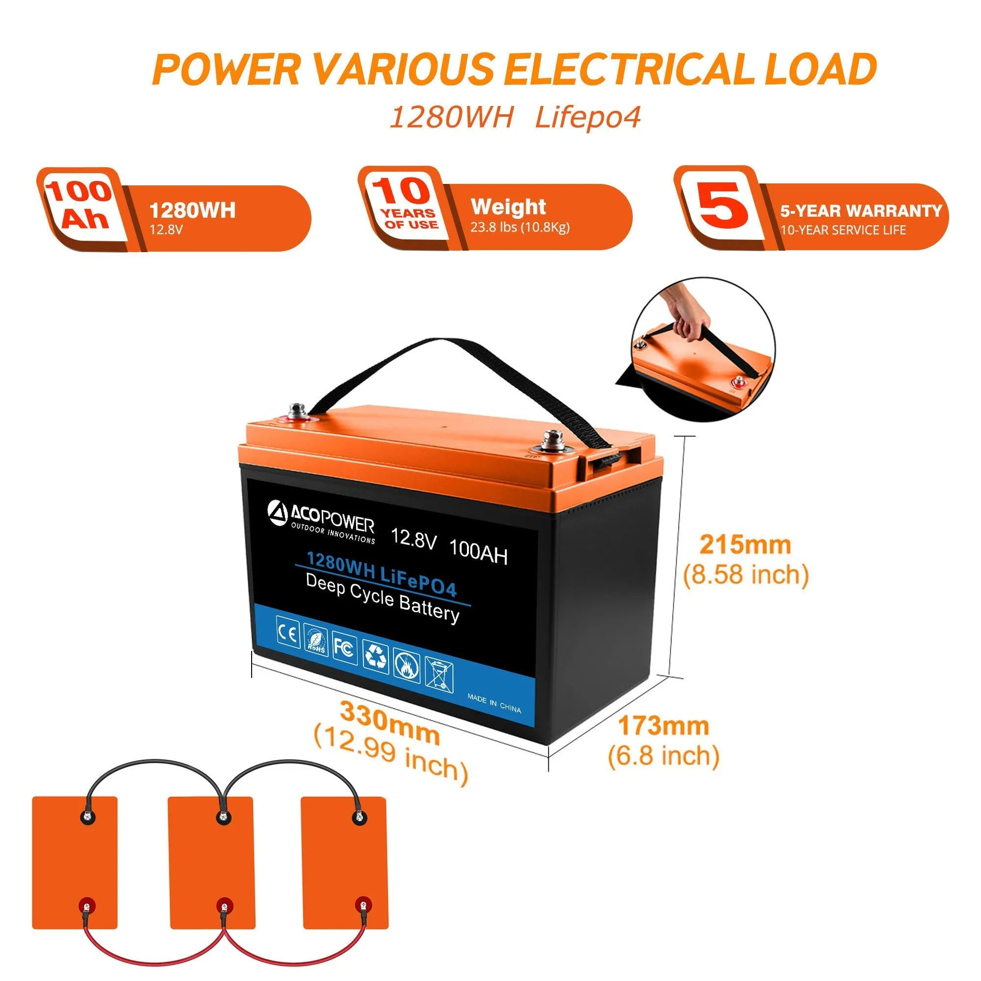 ACOPOWER 330W Flexible RV Solar Powered System