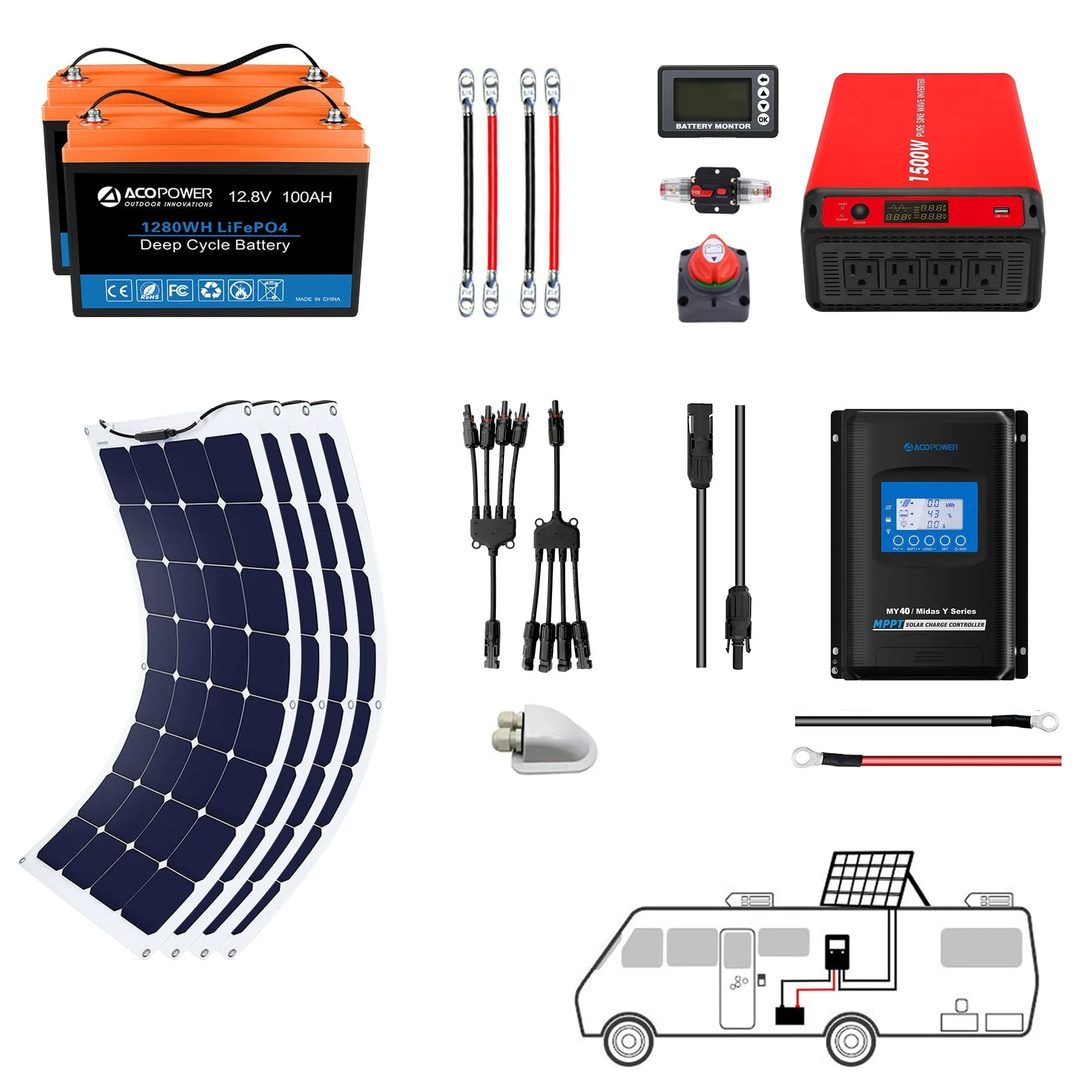 ACOPOWER 330W Flexible RV Solar Powered System