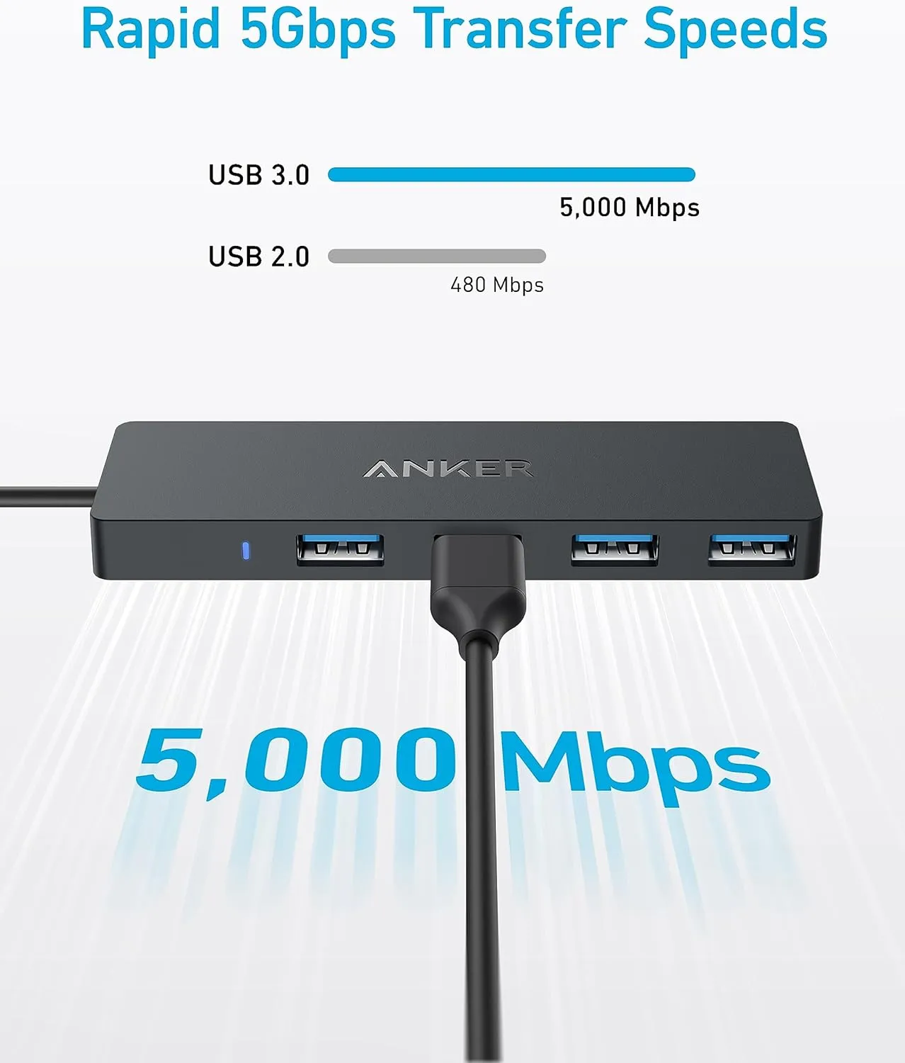 Anker 4-Port USB 3.0 Hub with 5Gbps Data Transfer, Ultra-Slim Data USB C Hub [Charging Not Supported], for MacBook, iMac, Surface, Mobile HDD, and More (USB-C, 0.7 ft)
