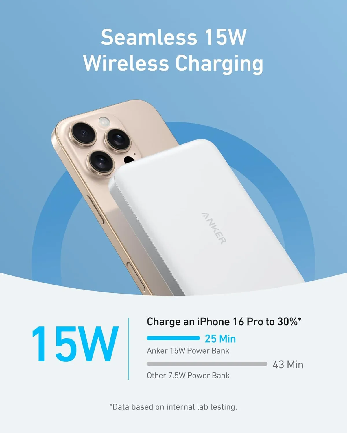 Anker MagGo Power Bank, Ultra Slim 10000mAh Magnetic Battery Pack, Qi2 Certified, Portable, 15W Ultra Fast MagSafe Compatible Charger, Ergonomic Design, Only for iPhone 15/14/13/12