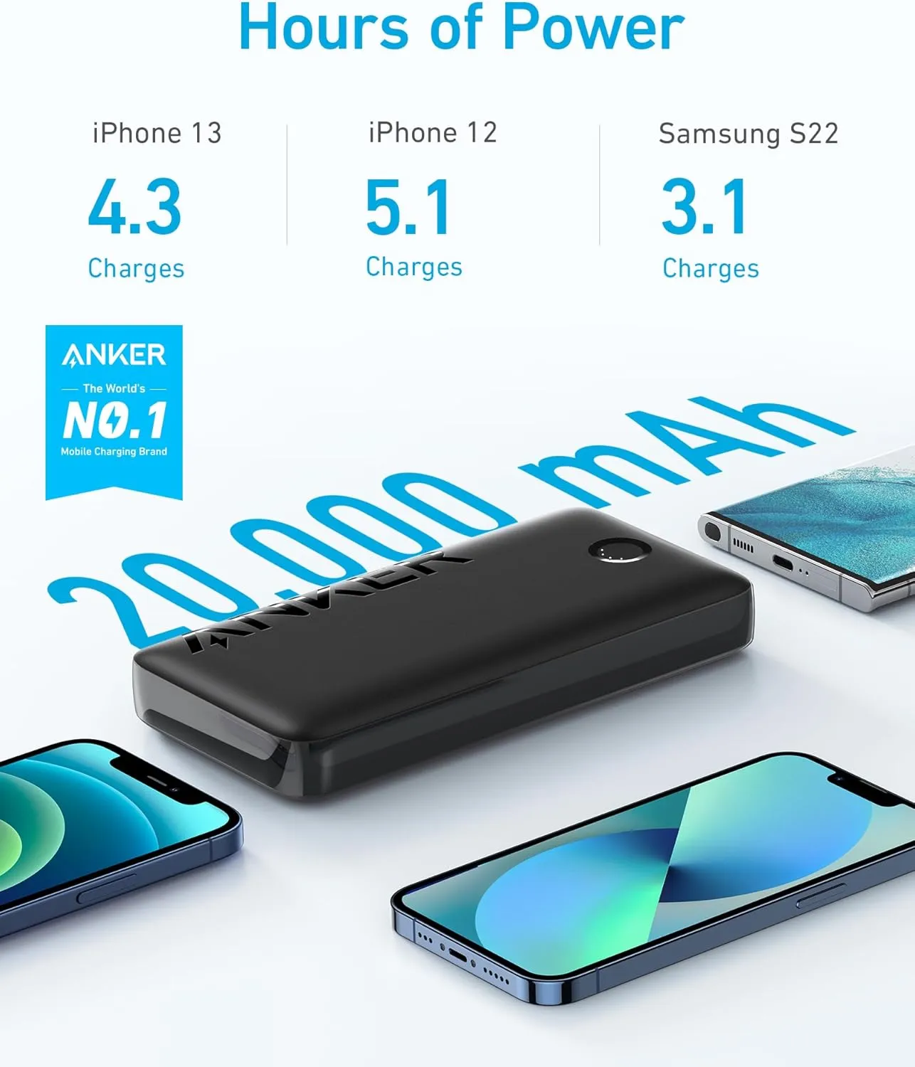 Anker Power Bank, 20,000mAh Portable Charger with 22.5W Max Fast Charging, 2 USB-A, 1 USB-C for iPhone 16/15/14/13/12 Series, Samsung, iPad Pro, AirPods, Apple Watch, and More