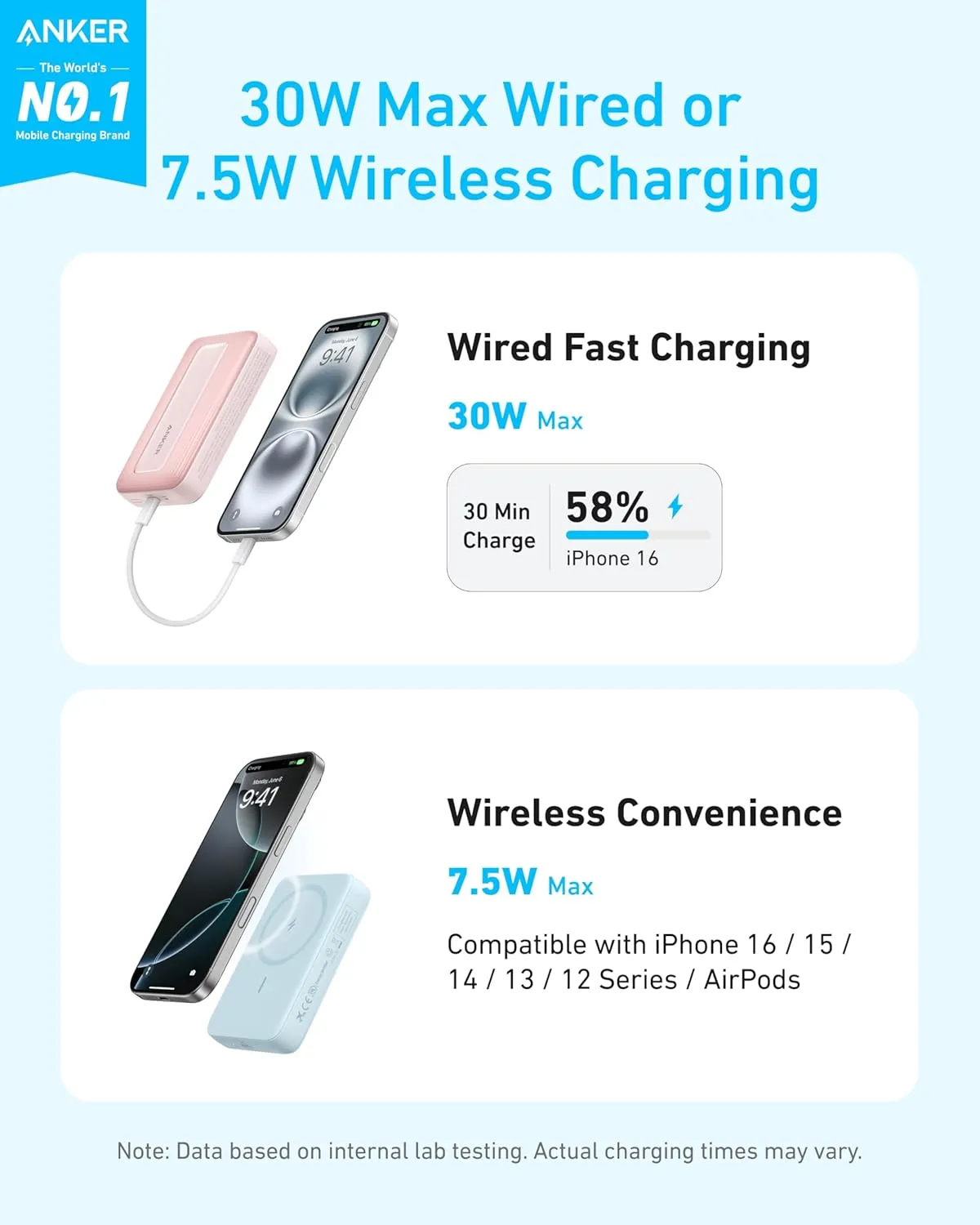 ANKER Zolo Magnetic Power Bank, Compact 10,000mAh Wireless Portable Charger with 30W Max Fast Charging, Skin-Friendly and Durable Battery Pack, for iPhone 16/15/14 Series, AirPods, and More