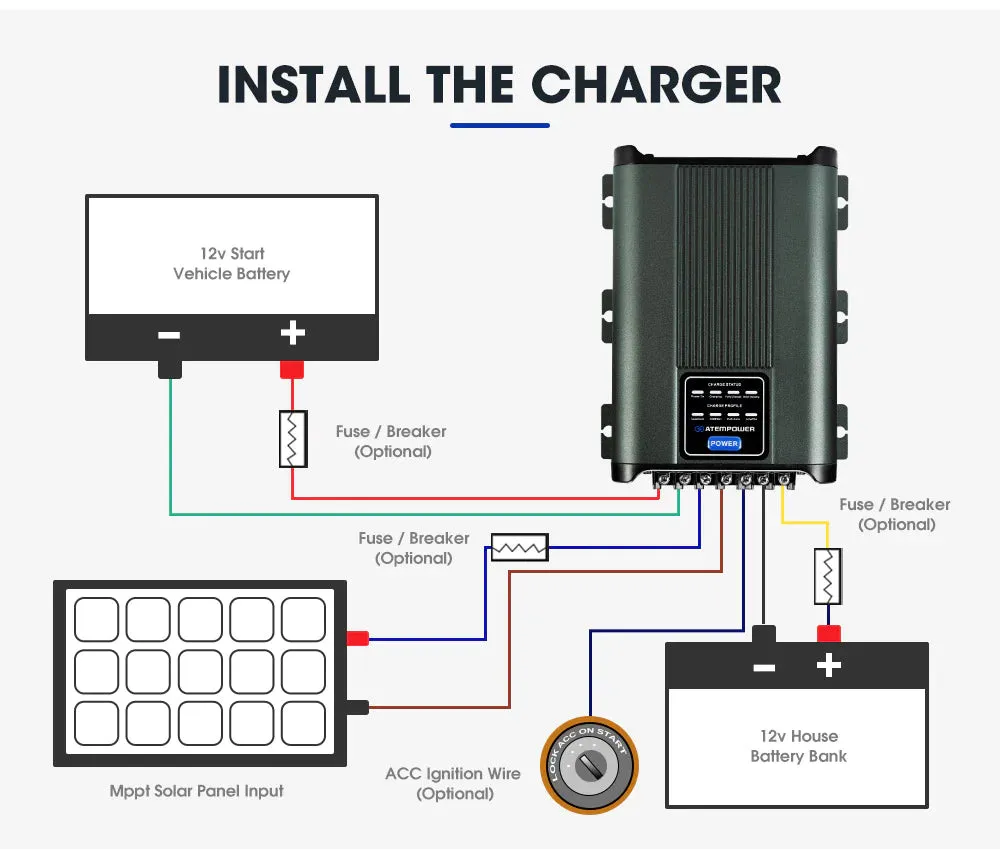 ATEM POWER 12V 20A DC to DC Battery Charger
