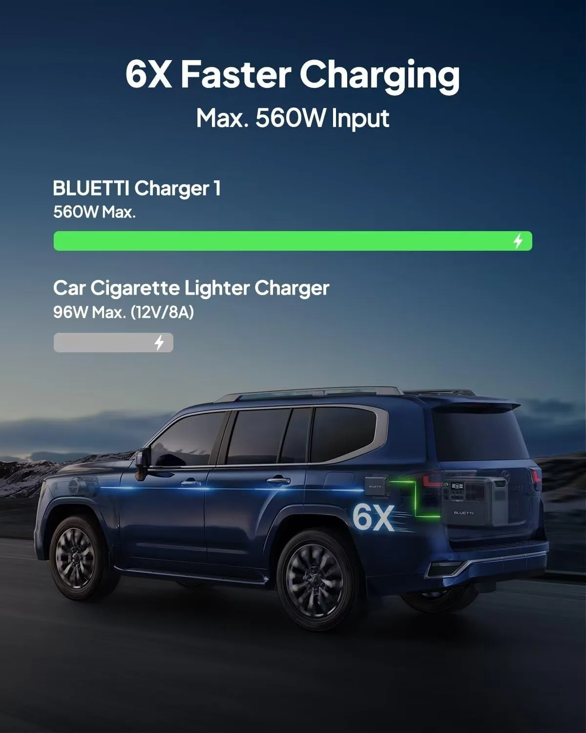 BLUETTI Charger 1, 560W Alternator Charger, Fast DC-DC Charger for Portable Power Stations, 6X Faster Than Cigarette Chargers, Compatible with 95% Solar Generator, Perfect for Road Trips, RVing