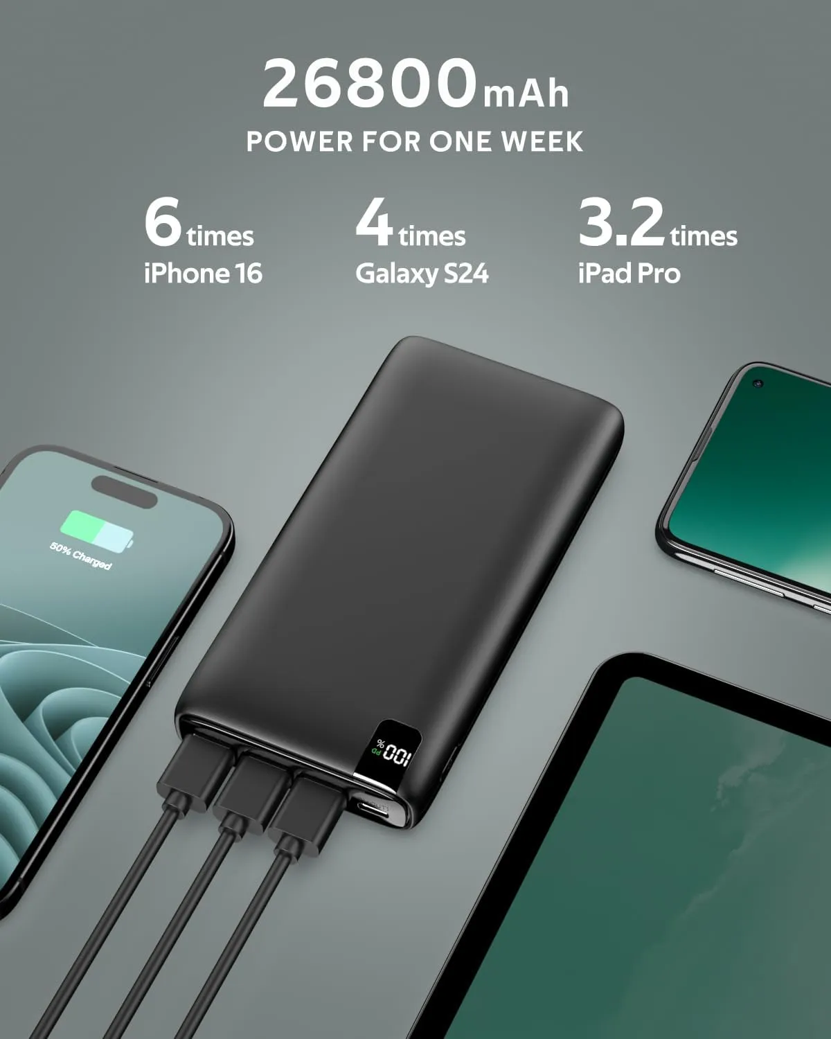 CONXWAN Portable Charger Power Bank - 26800mAh 22.5W Fast Charging External Battery Pack - PD QC 3.0 USB C Portable Cell Phone Charger with 4 Outputs for iPhone Tablets Android