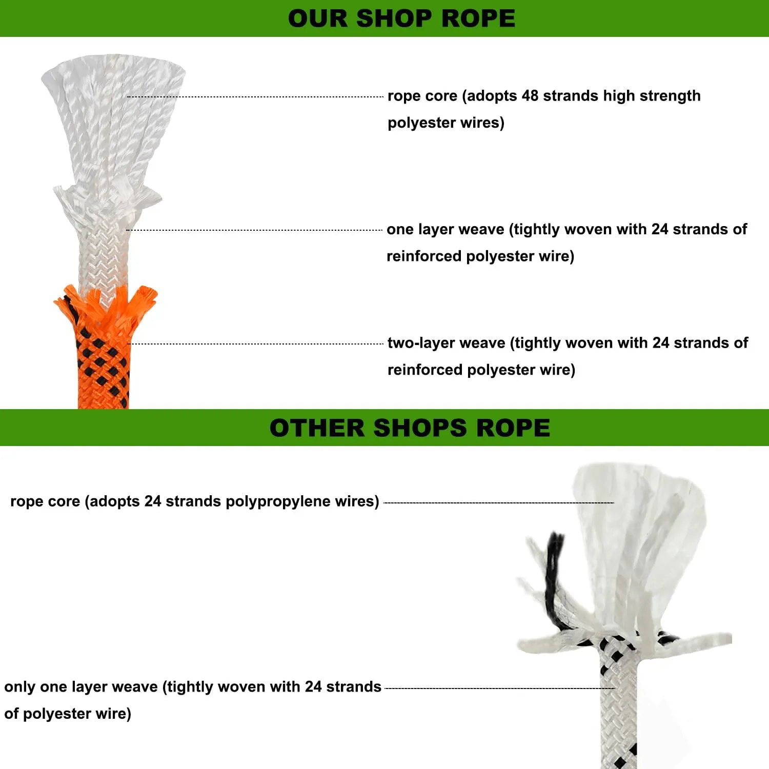Double Braided Arborist Climbing Rope (1/2 in x 100 ft) High Strength Polyester Rope 48 Strands for Tree Work Pulling Swing Sailing, Orange/Black
