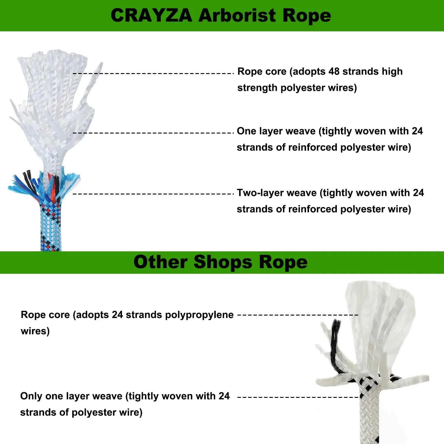Double Braided Arborist Rope (1/2 in x 100 ft) Climbing Rope High Strength Polyester Rope for Tree Work Rigging Pulling Swing Sailing, Blue