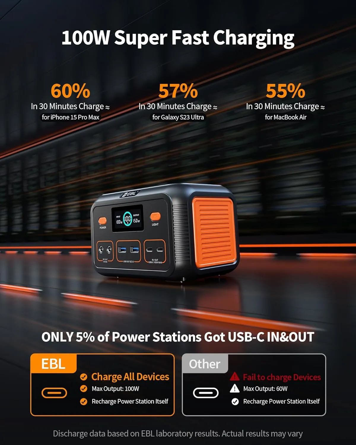 EBL Power Bank Portable Power Station 153Wh, Outdoor Generator 150W with LiFePO4 Battery, Bi-directional Fast Charging, Home Backup for Travel, Camping