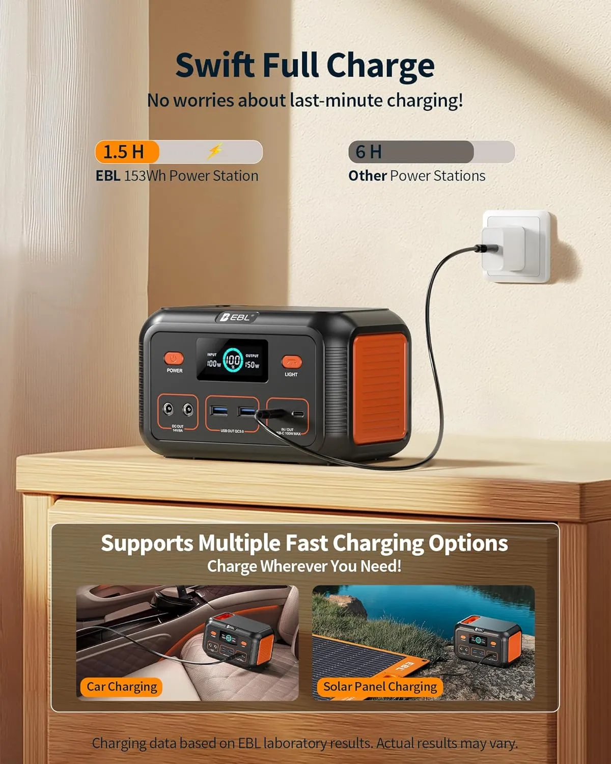 EBL Power Bank Portable Power Station 153Wh, Outdoor Generator 150W with LiFePO4 Battery, Bi-directional Fast Charging, Home Backup for Travel, Camping
