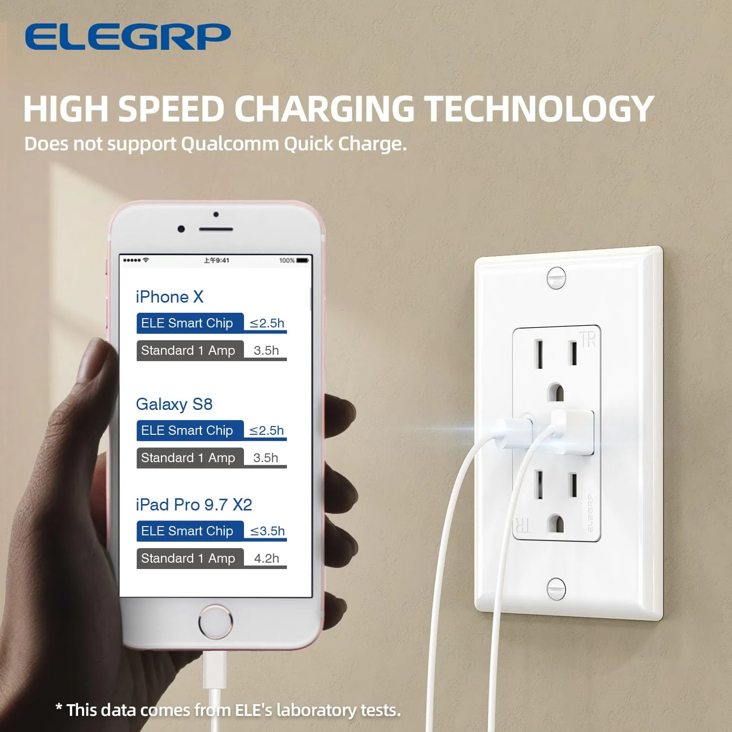ELEGRP USB Wall Outlets, 15 Amp USB C Wall Outlets Receptacles, Outlets with USB A and USB C Ports, Tamper Resistant Receptacle, Wall Plate Included, UL Listed, 5 Pack, White