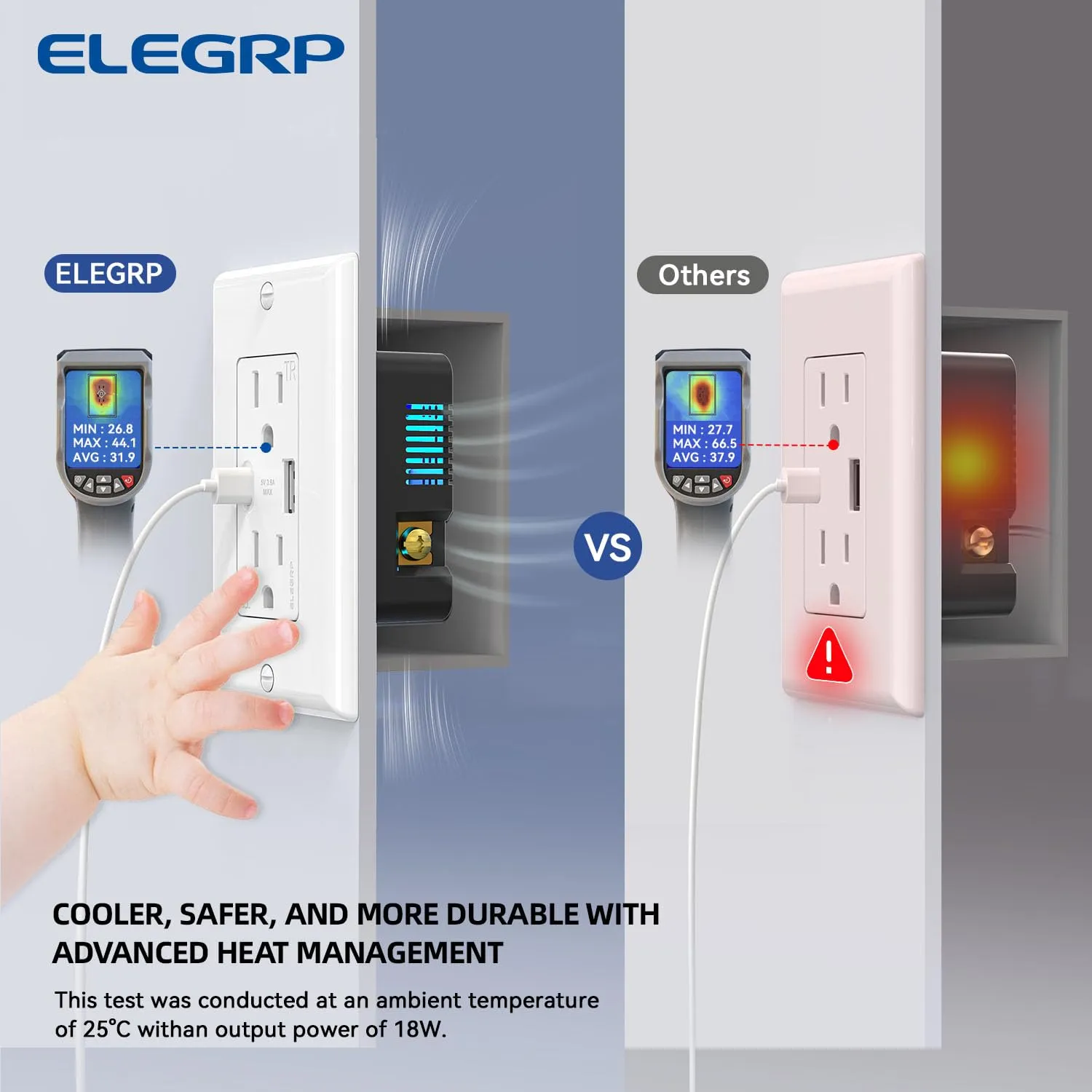 ELEGRP USB Wall Outlets, 15 Amp USB C Wall Outlets Receptacles, Outlets with USB A and USB C Ports, Tamper Resistant Receptacle, Wall Plate Included, UL Listed, 5 Pack, White