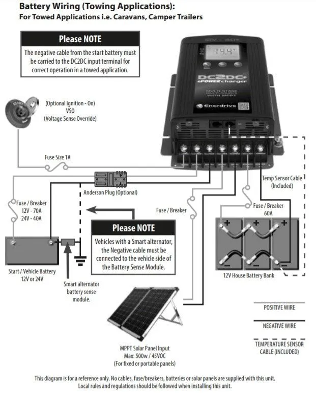 Enerdrive 12V 40A  DC2DC ePower Charger/MPPT (DC-DC)