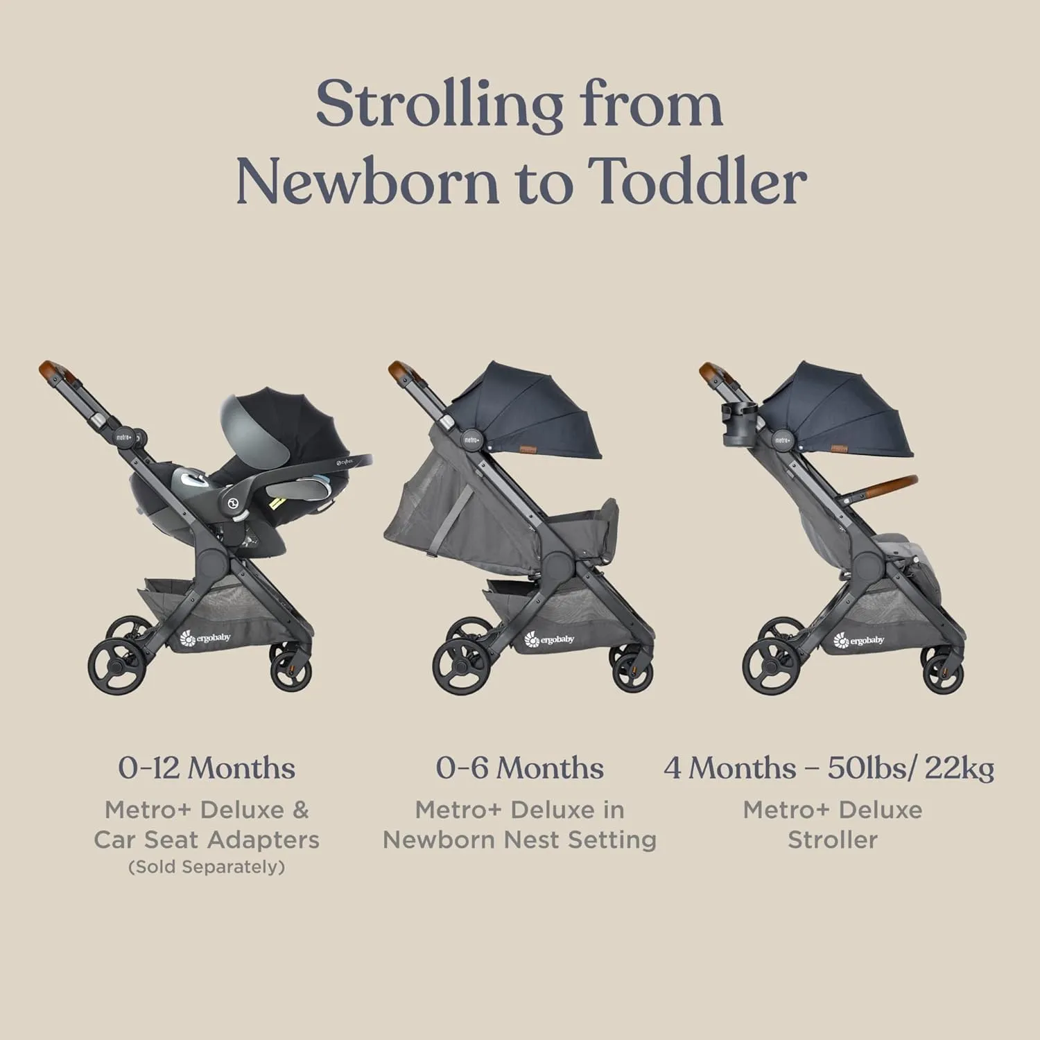 Ergobaby Metro  Deluxe Compact Baby Stroller, Lightweight Umbrella Stroller Folds Down for Overhead Airplane Storage (Carries up to 50 lbs), Car Seat Compatible, London Grey