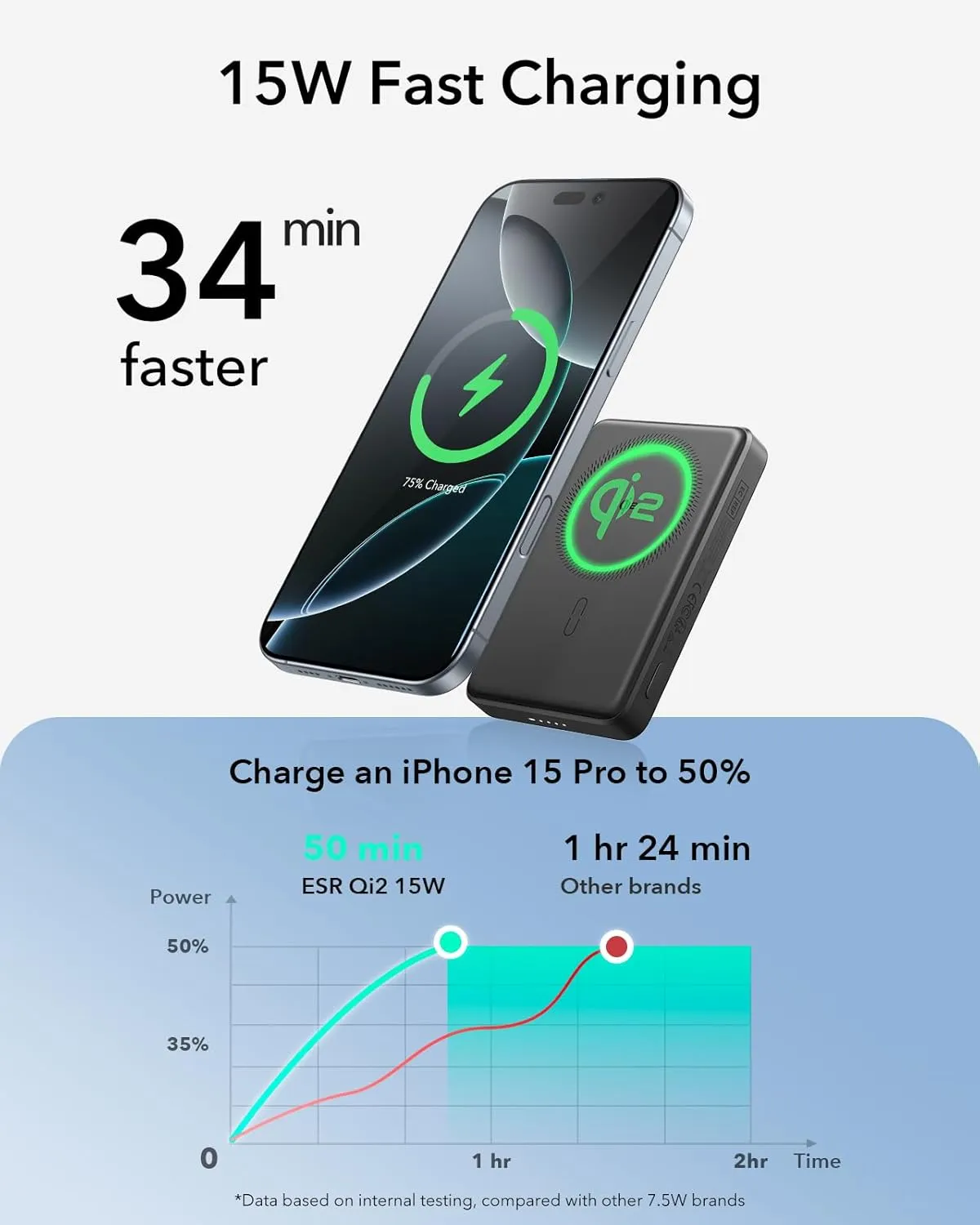 ESR for MagSafe Power Bank, Ultra-Compact 10,000mAh MagSafe Portable Charger, Qi2 Certified 15W Ultra-Fast Battery Pack, 27W USB-C MagSlim Charger with Cable for iPhone 16/15/14/13/12, Black