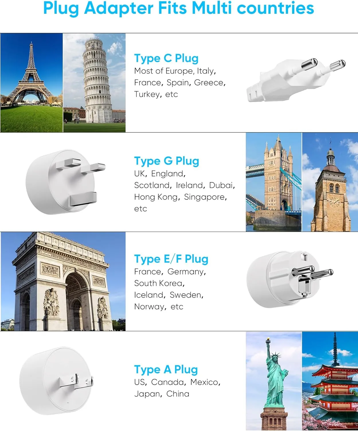 European Travel Plug Adapter, EU/UK/US Travel Plug Adapter Power Strip, 6 AC Outlets, 4 USB Ports (2 USB C), 3ft Wrapped Around Extension Cord, Universal Travel Adapter