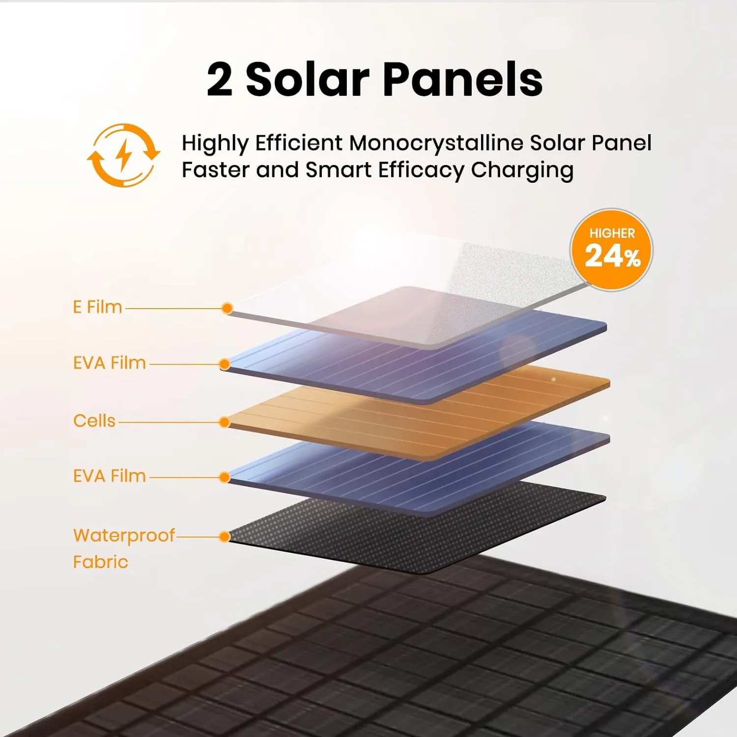 FlexSolar 10W Portable Solar Chargers 5V USB Small Power Emergency ETFE Panels Foldable IP67 Waterproof Camping Hiking Backpacking for Phones Fans Flashlight Watches Small Power Banks Battery Packs