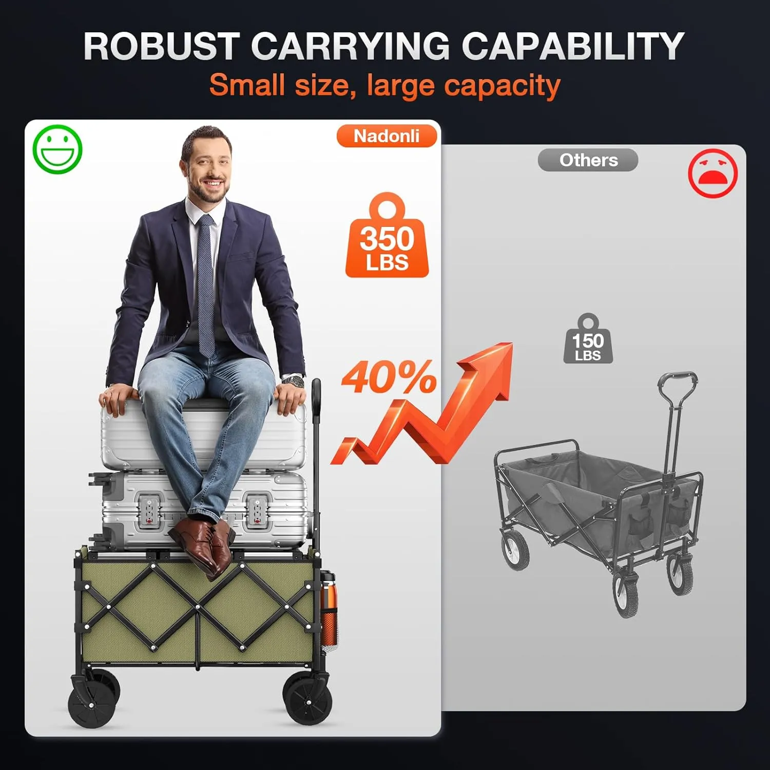Foldable Wagon with Wheels, Portable Heavy Duty Collapsible Beach Cart - Large Capacity Utility Wagon for Shopping, Sports, Camping，Garden，Grocery - Green