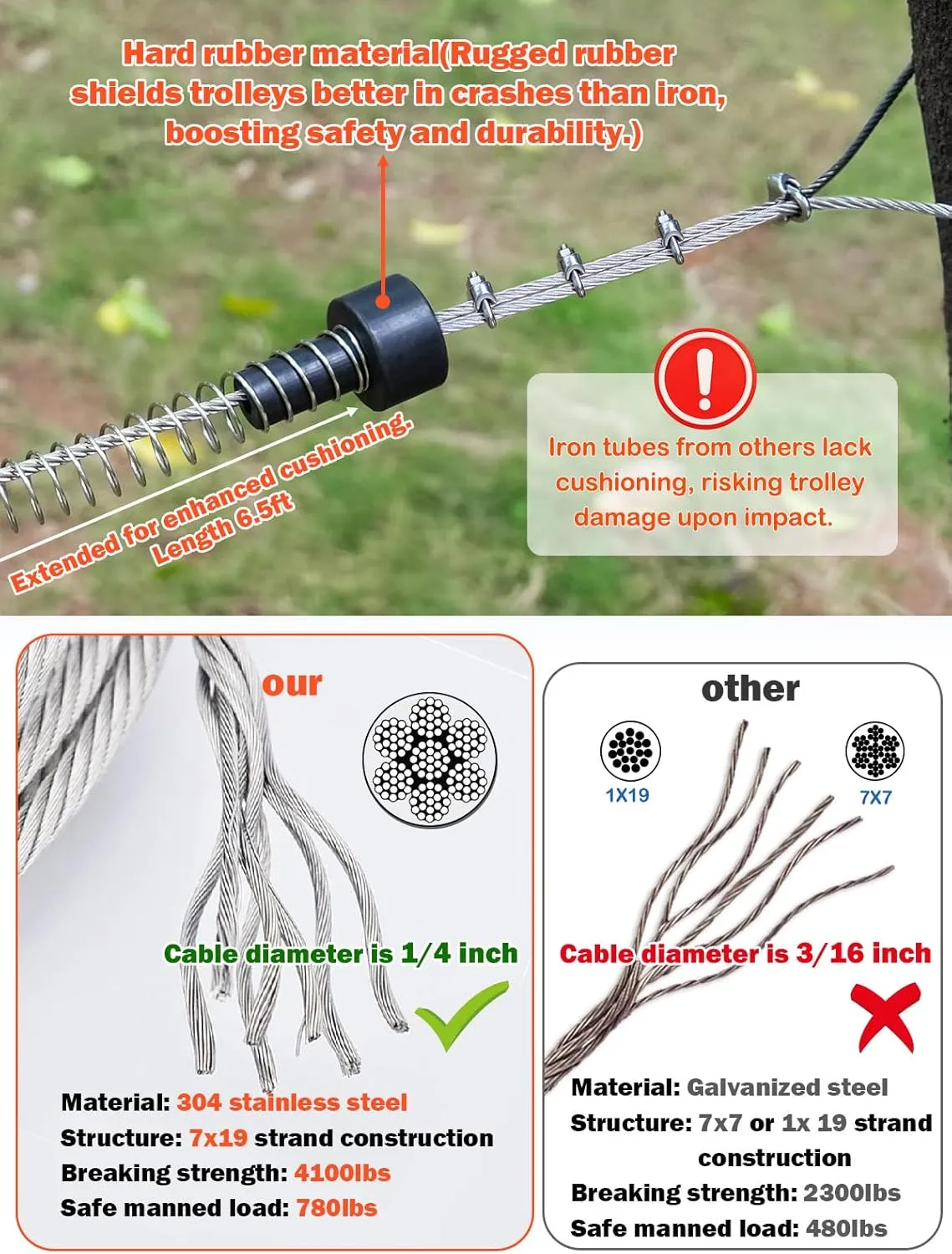 FUQUN 80 FT Zip Line for Kids and Adults, 304 Stainless Steel Up to 780 lb, 1/4 Inch Wire Rope Zipline Kit for Backyard and Outdoor Play Equipment