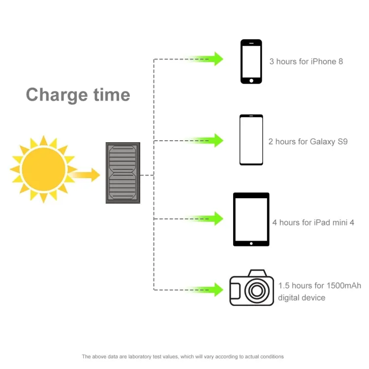 HAWEEL 28W Foldable Umbrella Top Solar Panel Charger with 5V 3A Max Dual USB Ports, Support QC3.0 / FCP / SCP/ AFC / SFCP Protocol