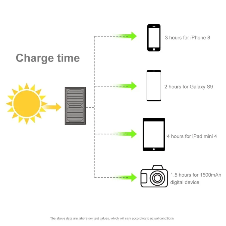 HAWEEL 42W Foldable Umbrella Top Solar Panel Charger with 5V 3.0A Max Dual USB Ports, Support QC3.0 / FCP / SCP/ AFC / SFCP Protocol