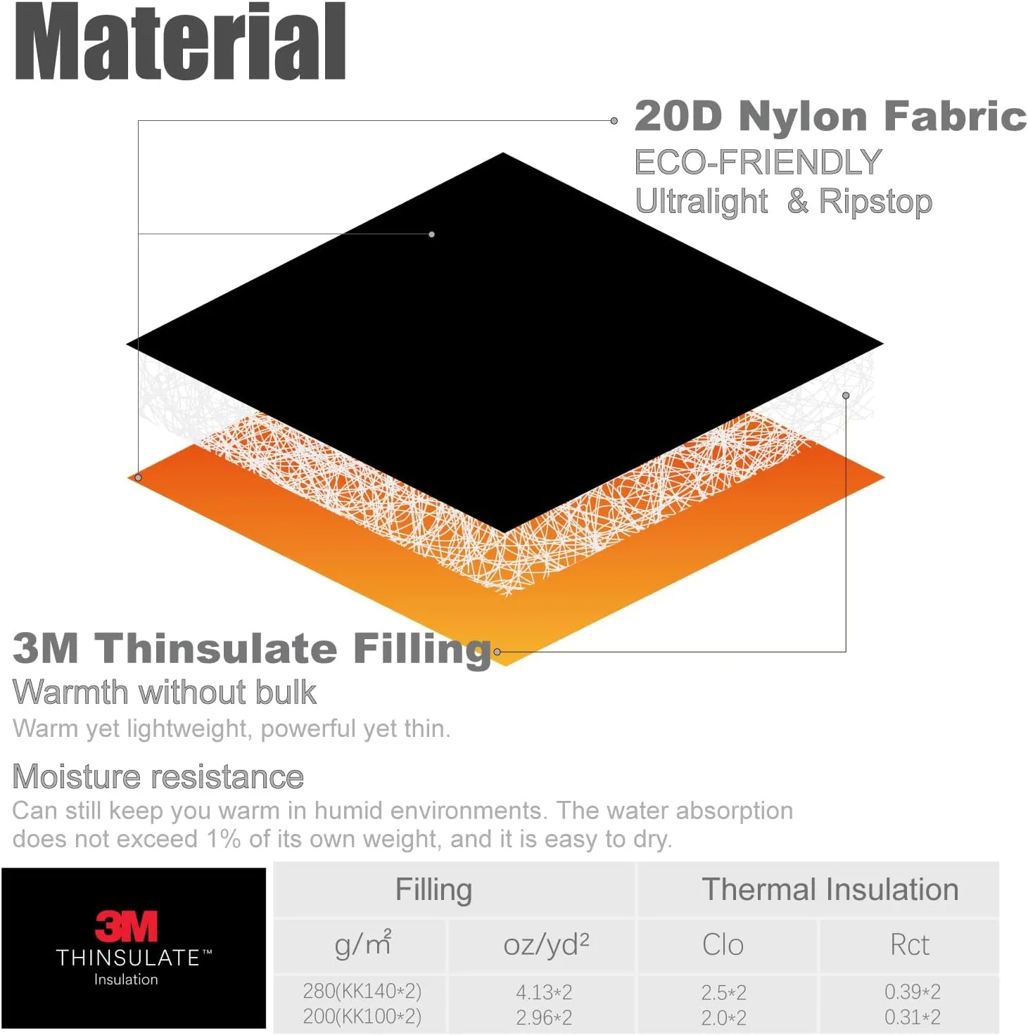 iClimb 3M Thinsulate Insulation Mummy Sleeping Bag with Compression Sack Ultralight Compact Warm Washable for Adults Indoor Outdoor Backpacking Camping Hiking