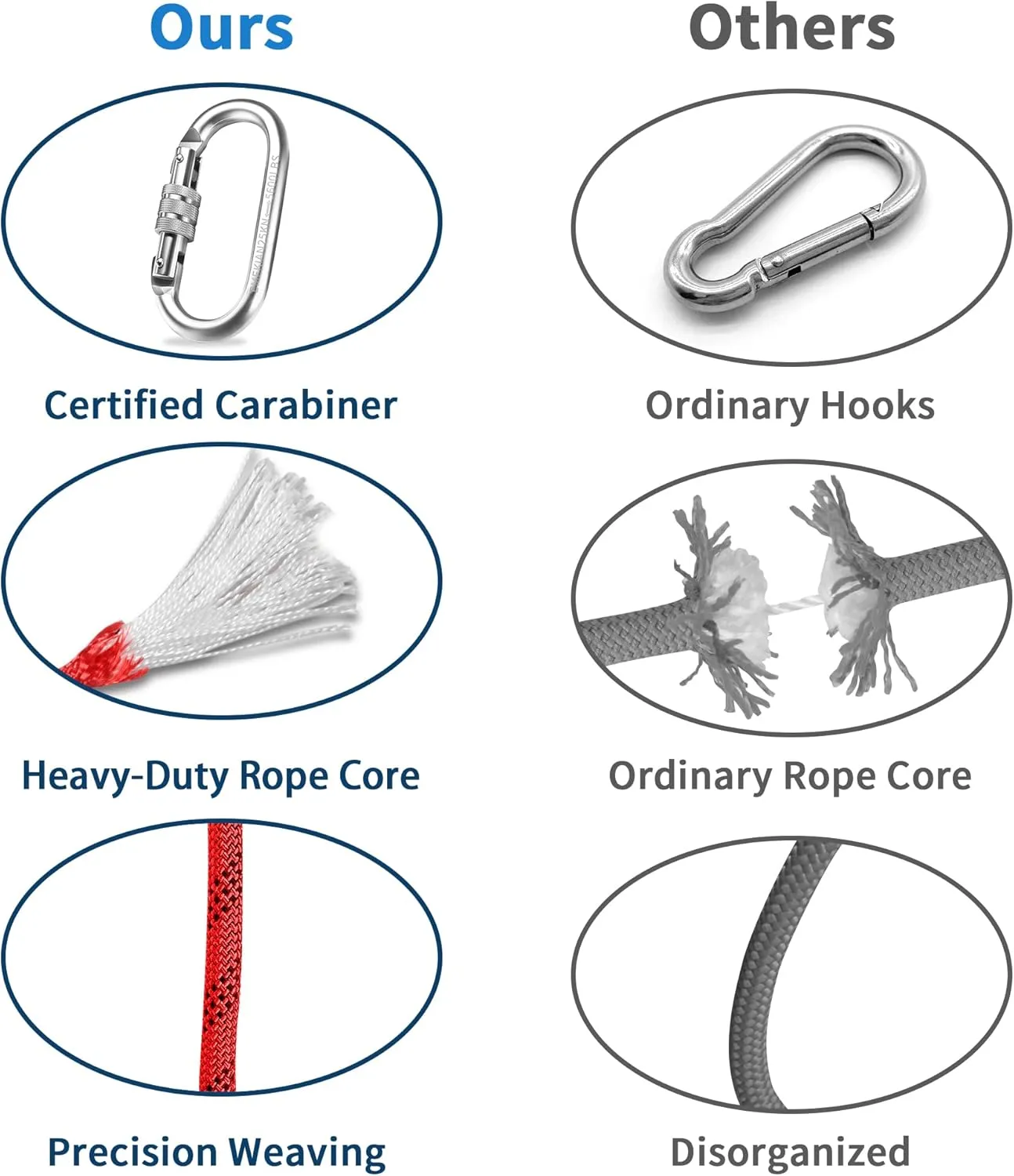 Indoor Outdoor Climbing Rope, Static Rock Climbing Rope for Escape Rope, Ice Climbing Equipment, Fire Safety Rescue Rope, with Non Slip Gloves