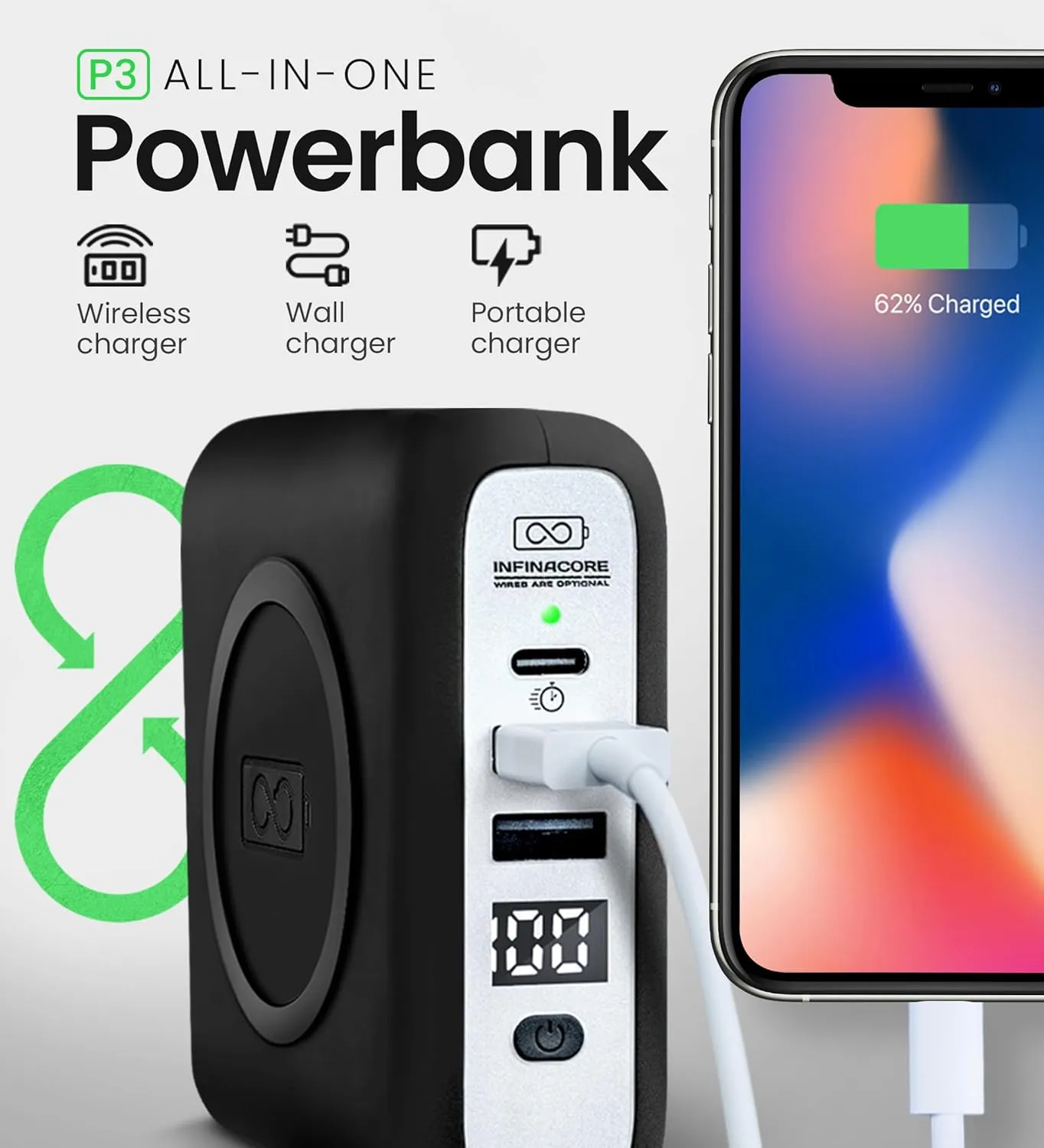 InfinaCore P3 8000mAh Portable Charger - 4-in-1 Fast Charging Power Bank Compatible w/iPhone - 18W Qi-Compatible USB C Charger Block - Travel Battery Pack w/Foldable Plug - Black