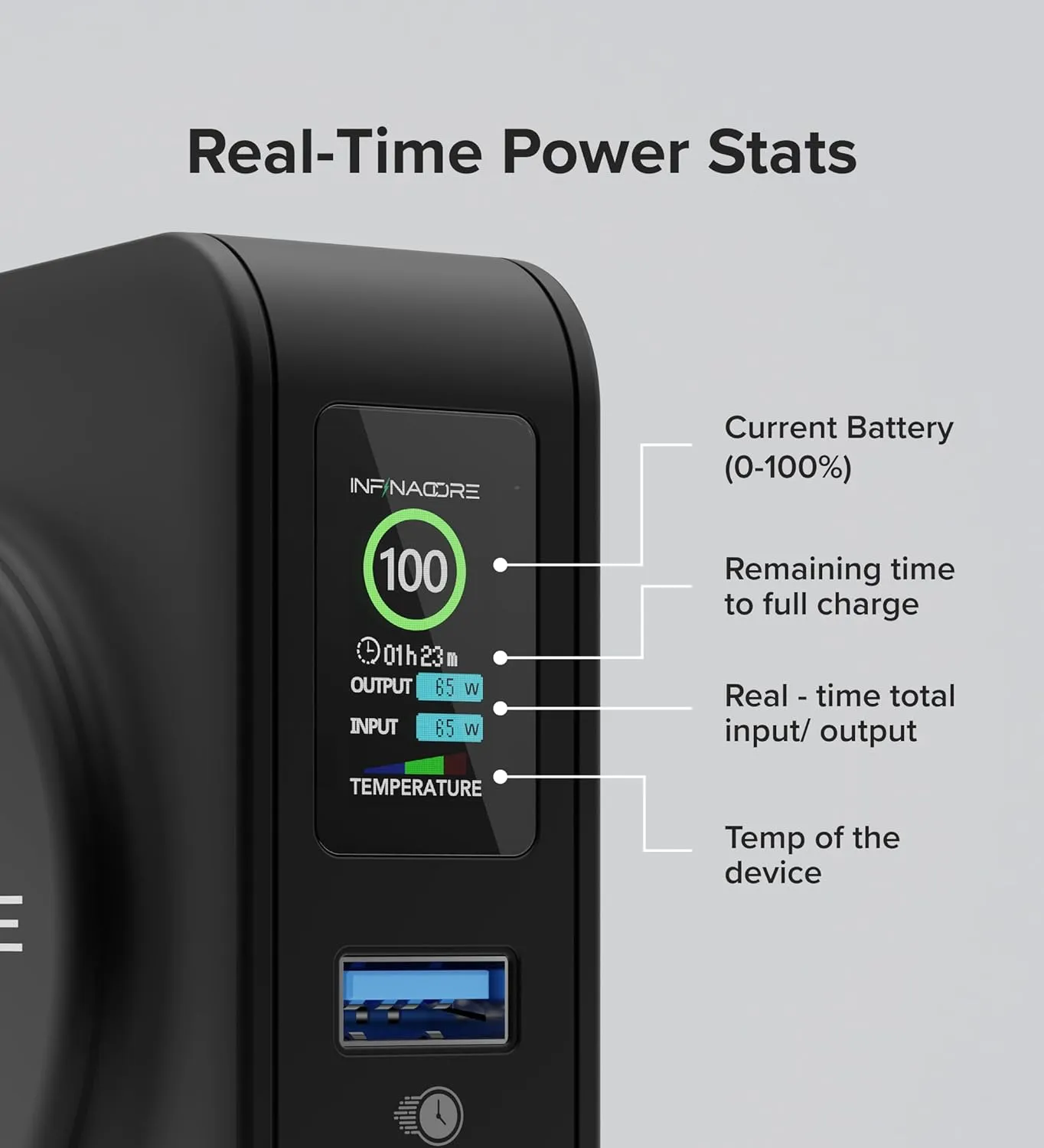 InfinaCore P3 Pro 4 in 1 Travel Power Bank 10,500mAh - 65W Portable USB Charger with Wall Plug US/UK/EU Universal Power Adaptor, Qi2-Certified, Compatible w/MagSafe iPhone 16/15/14/13, Samsung S22/21