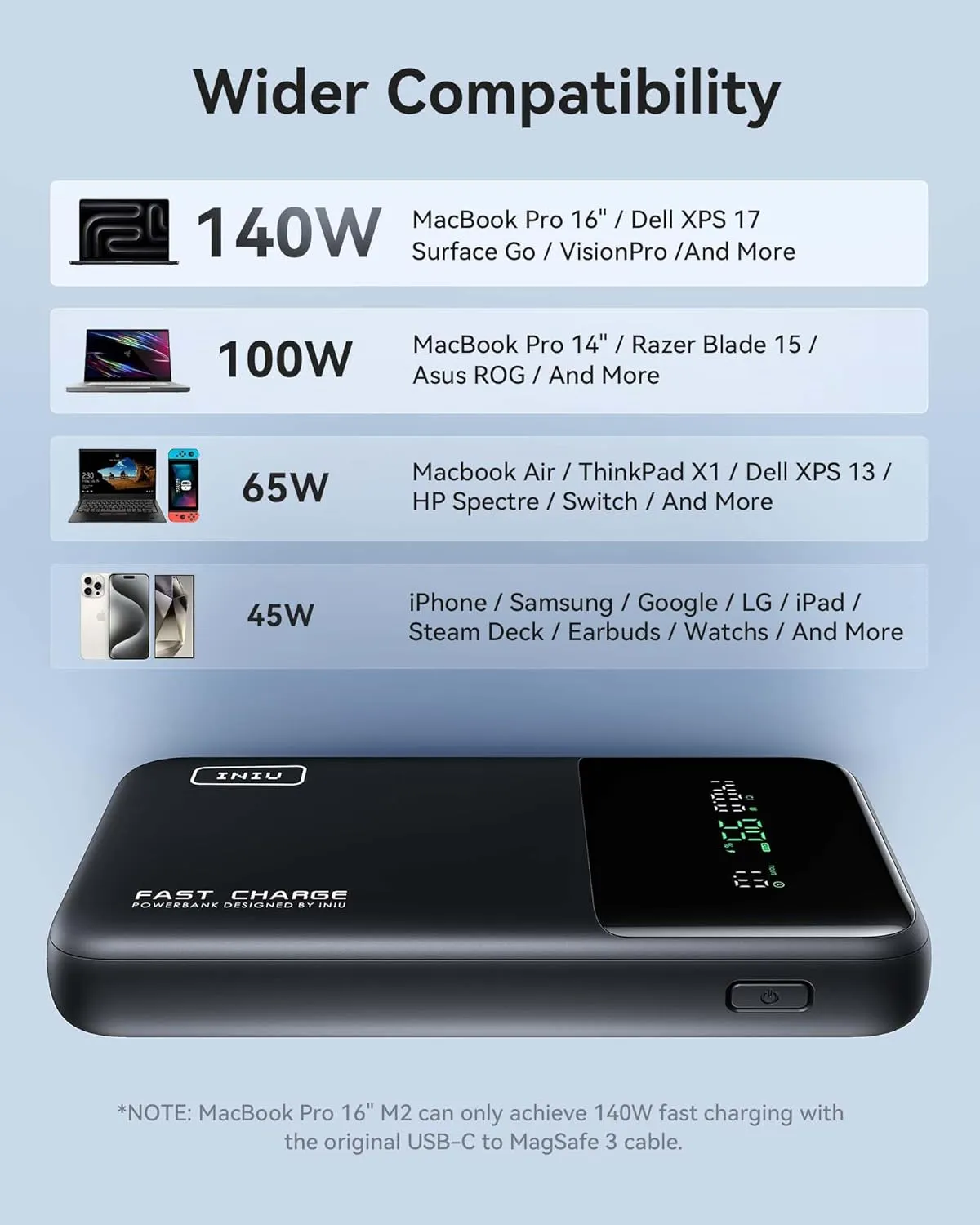 INIU 140W Power Bank, Compact 25000mAh High Capacity Laptop Portable Charger, USB C in&Out Tablet Powerbank, Smart Digital Display Phone Charger for iPhone 16 15, Samsung, iPad, MacBook, Laptop etc.