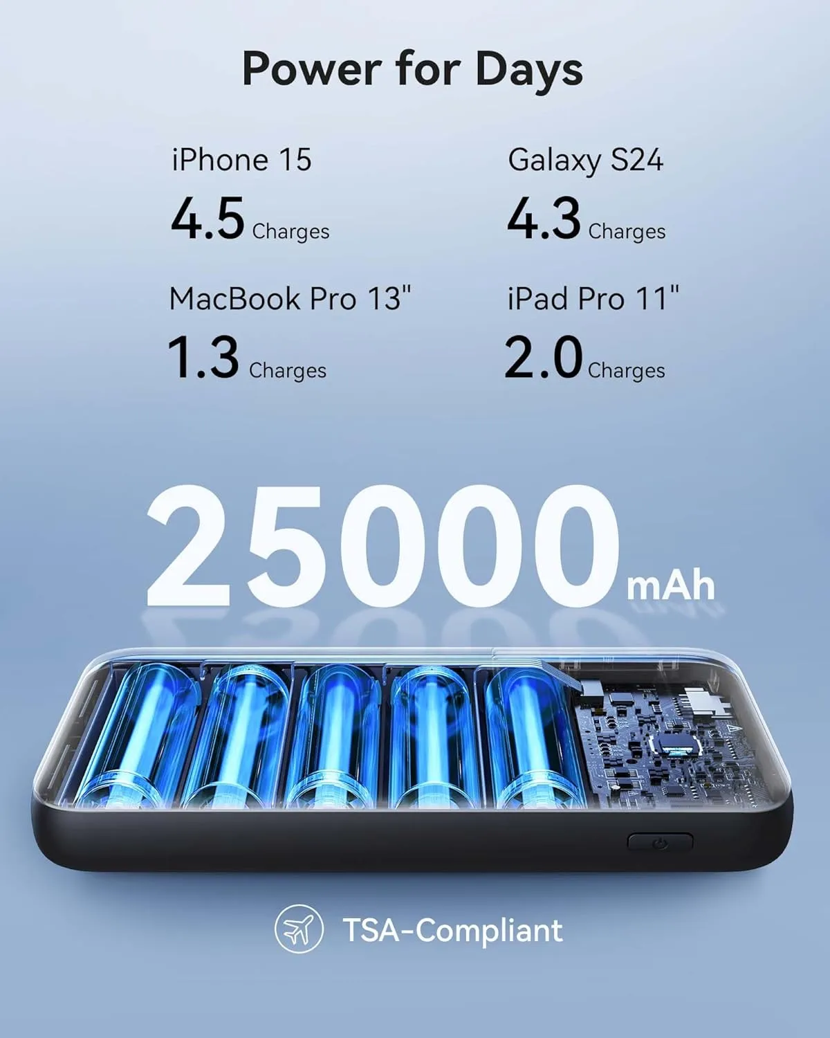 INIU 140W Power Bank, Compact 25000mAh High Capacity Laptop Portable Charger, USB C in&Out Tablet Powerbank, Smart Digital Display Phone Charger for iPhone 16 15, Samsung, iPad, MacBook, Laptop etc.